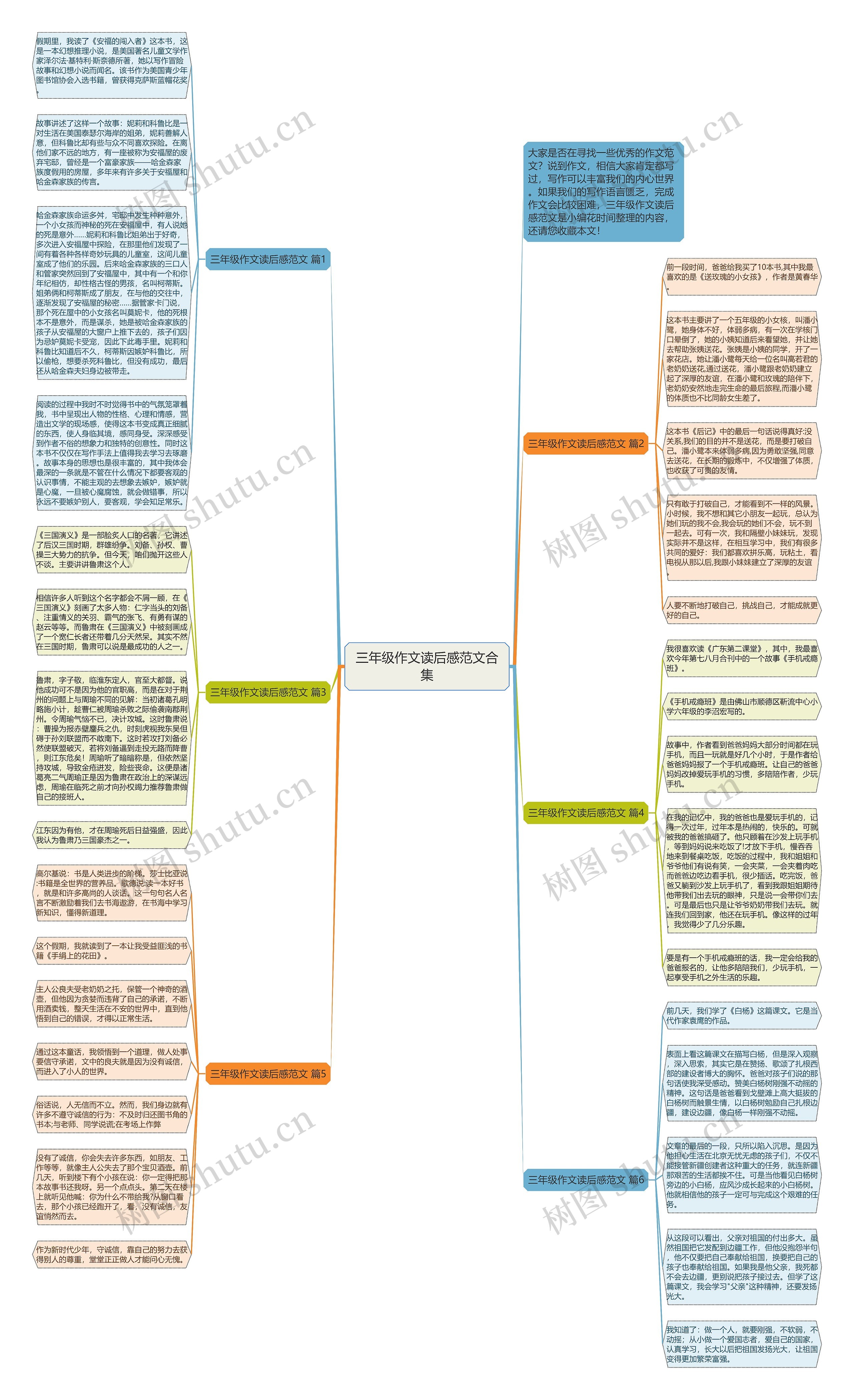 三年级作文读后感范文合集思维导图高清图 三年级作文读后感范文合集思维导图
