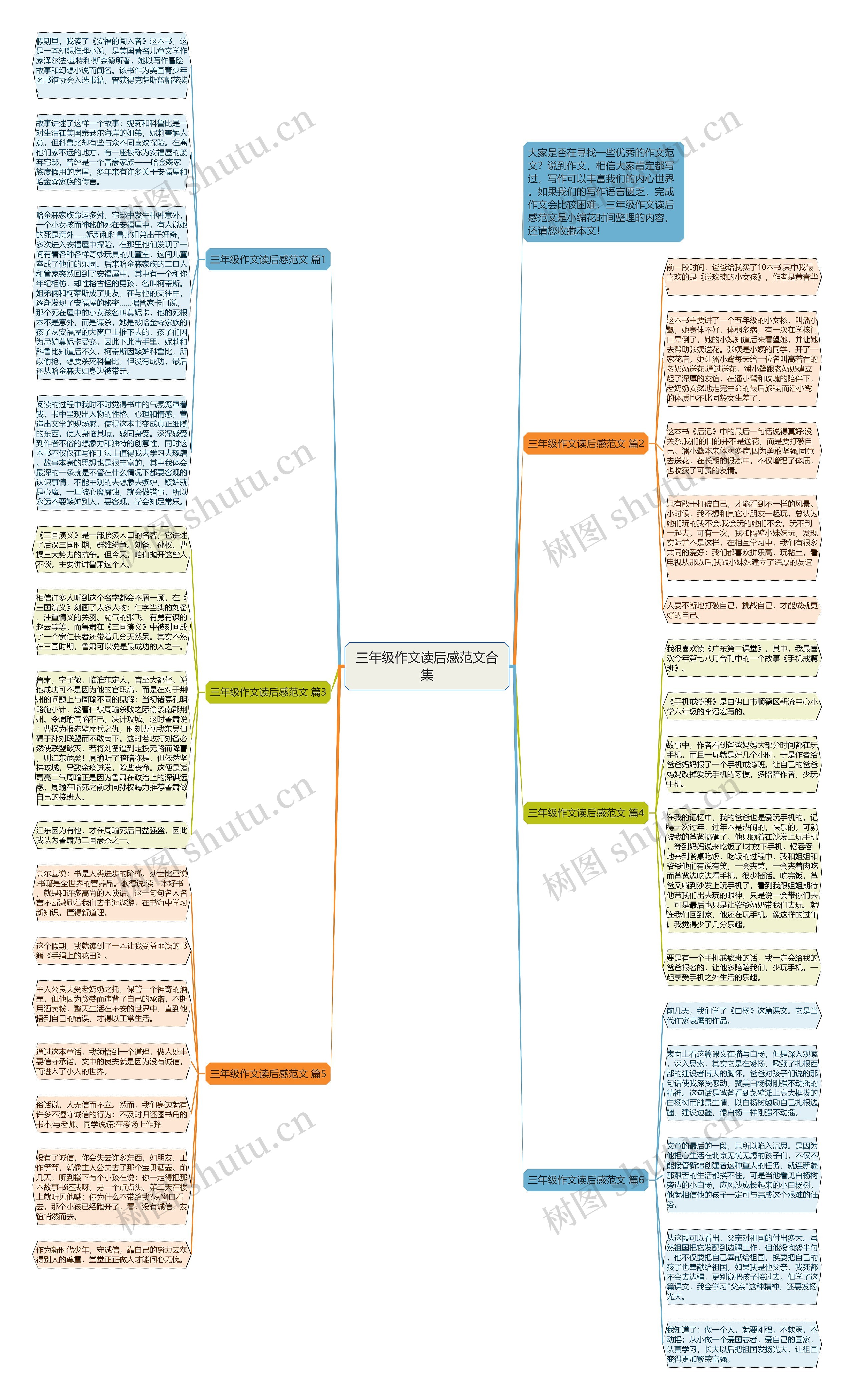 三年级作文读后感范文合集思维导图
