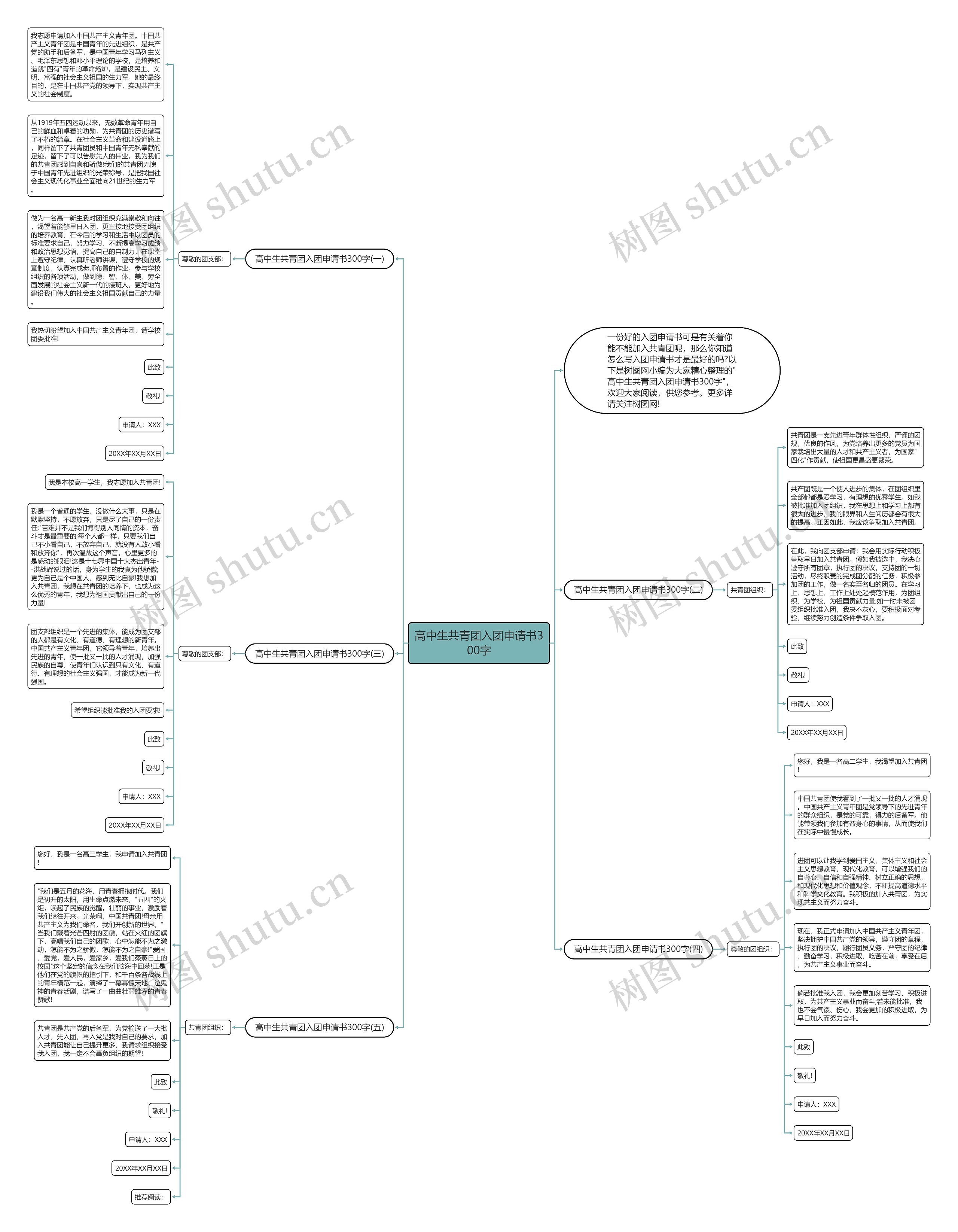 高中生共青团入团申请书300字思维导图