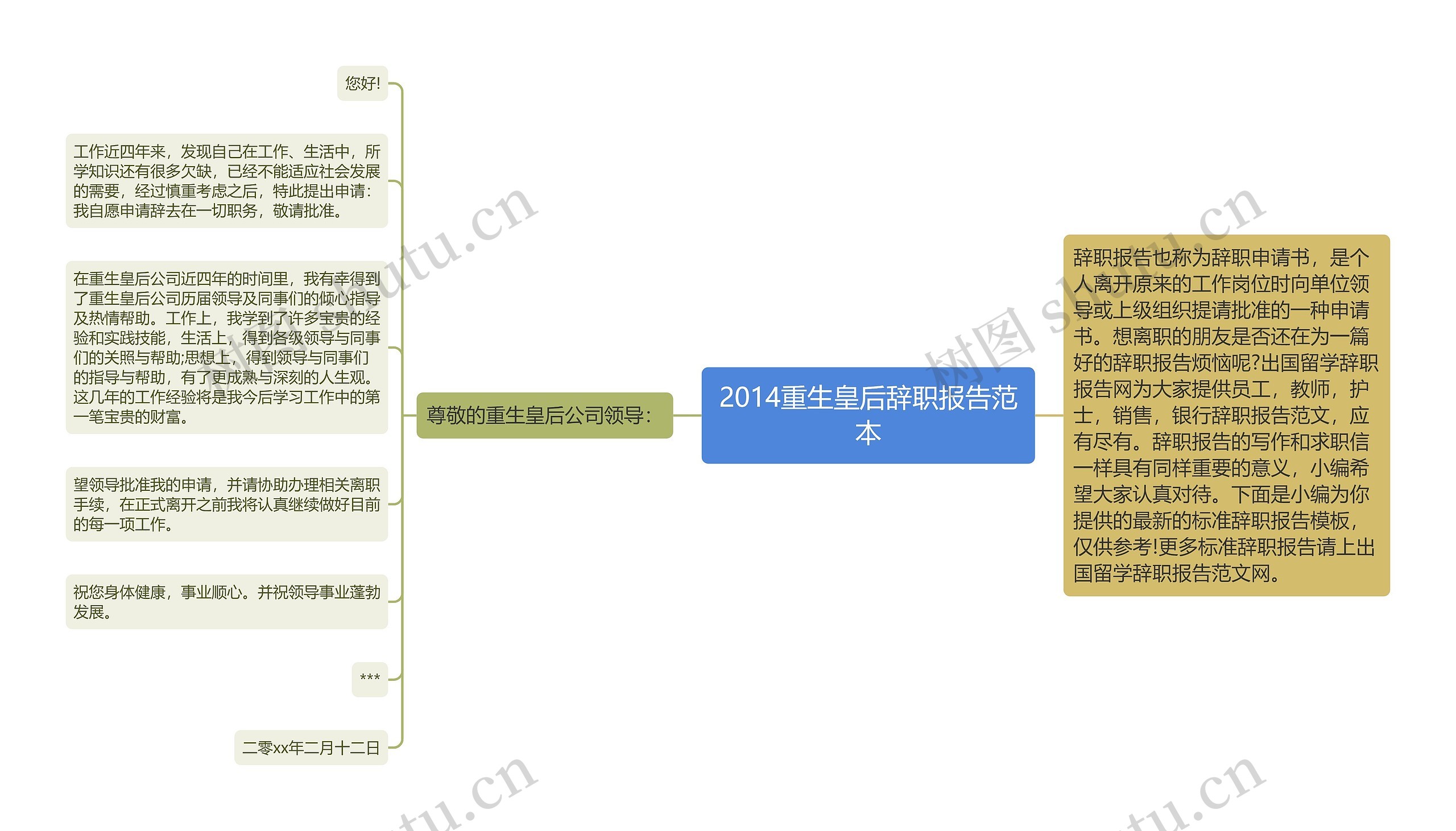 2014重生皇后辞职报告范本思维导图