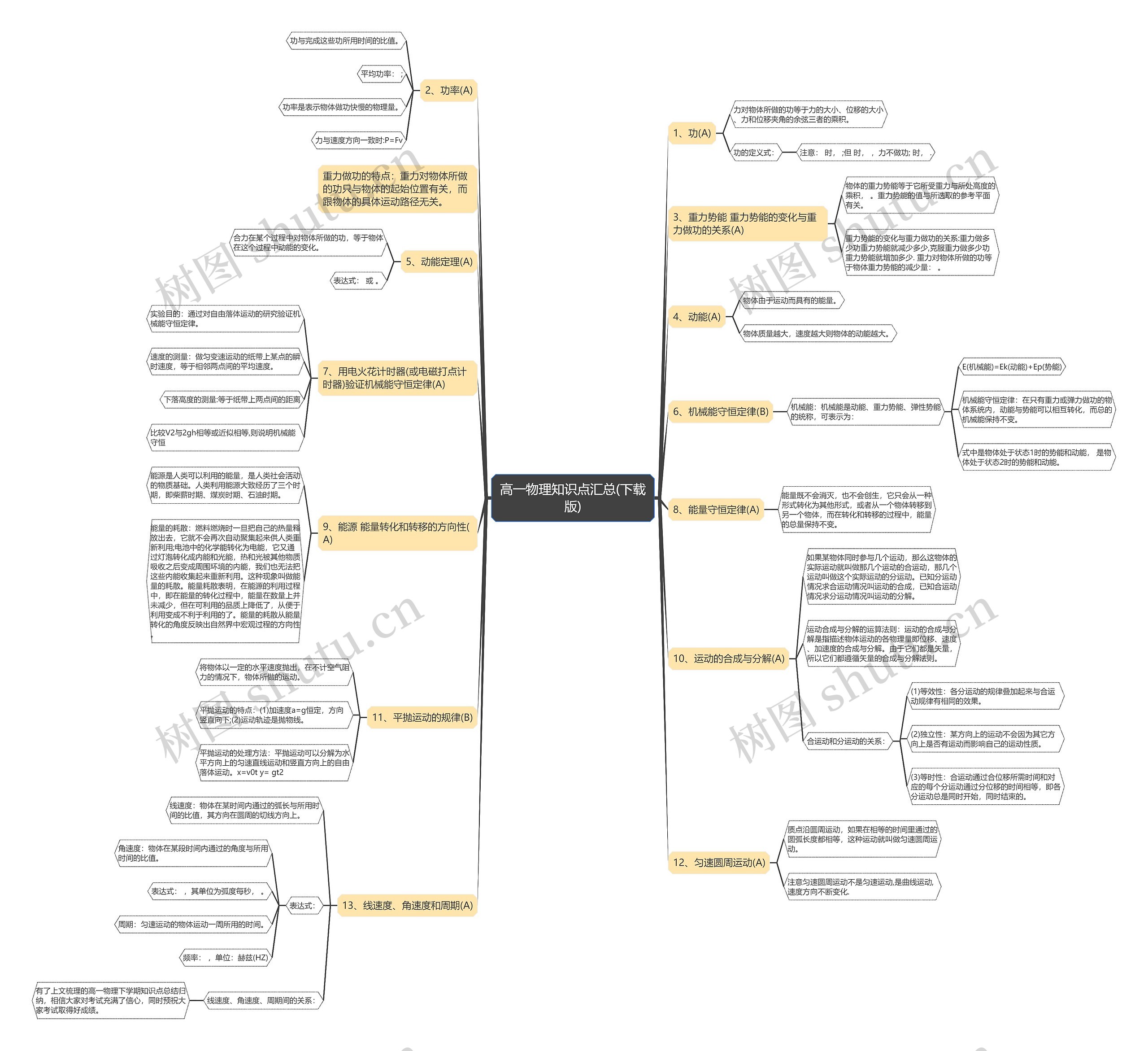 高一物理知识点汇总(下载版)思维导图
