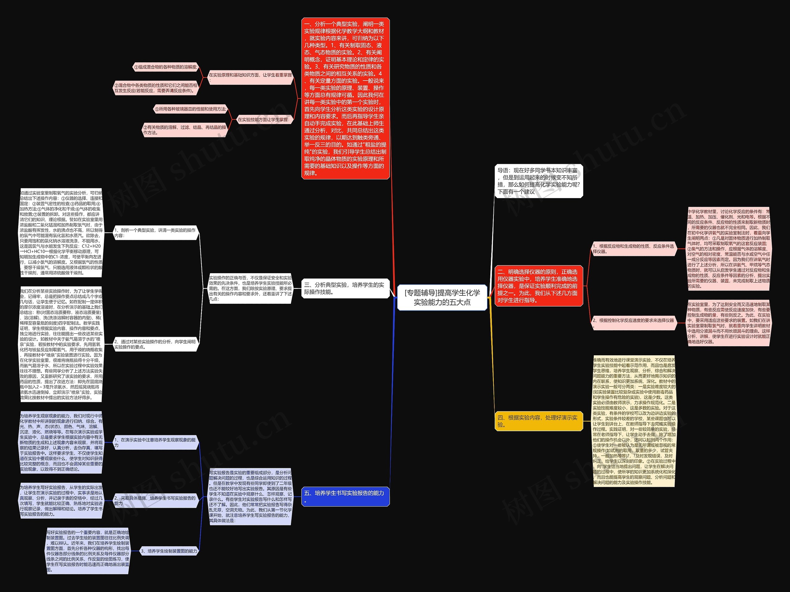 [专题辅导]提高学生化学实验能力的五大点思维导图