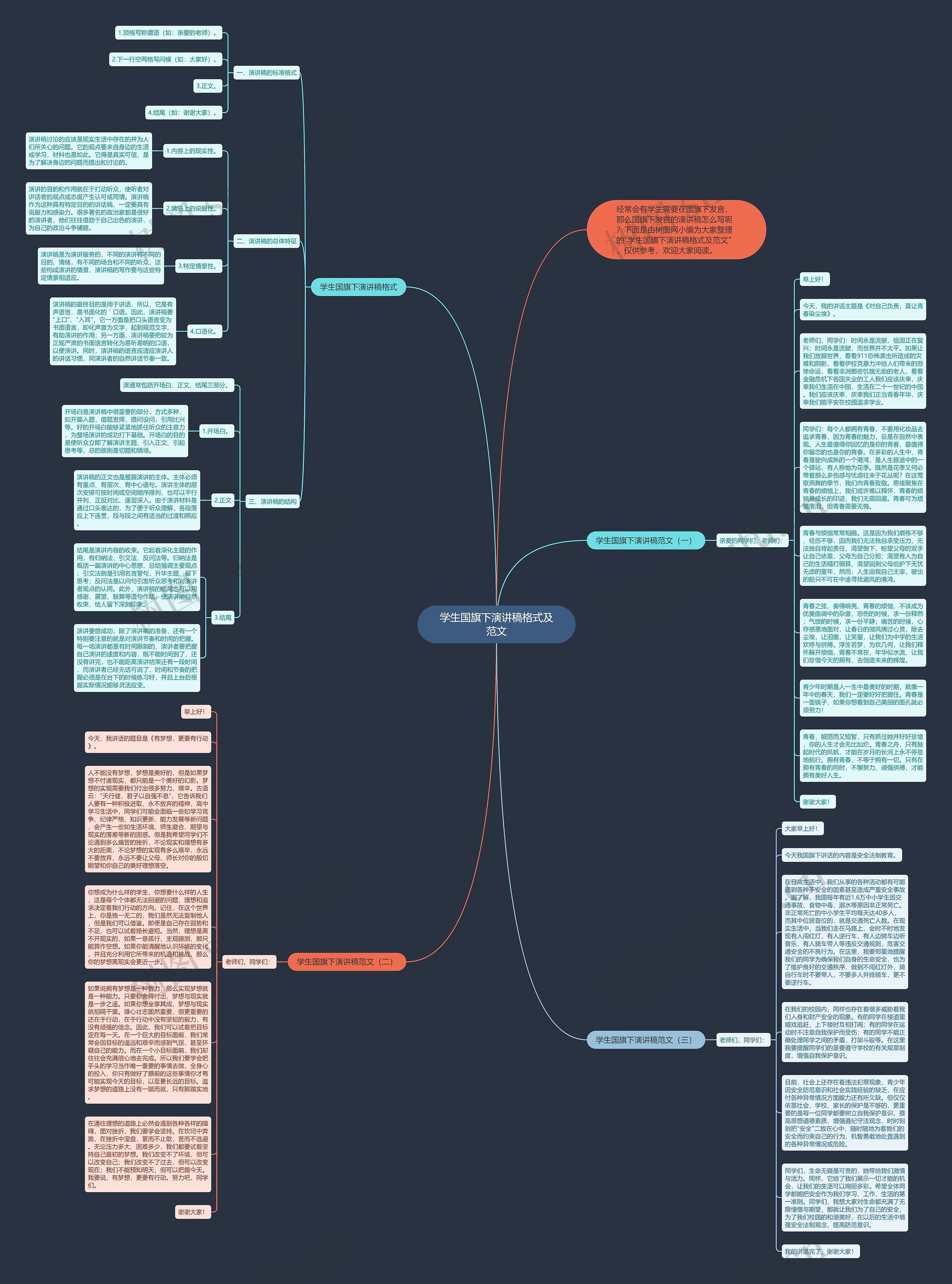 学生国旗下演讲稿格式及范文思维导图