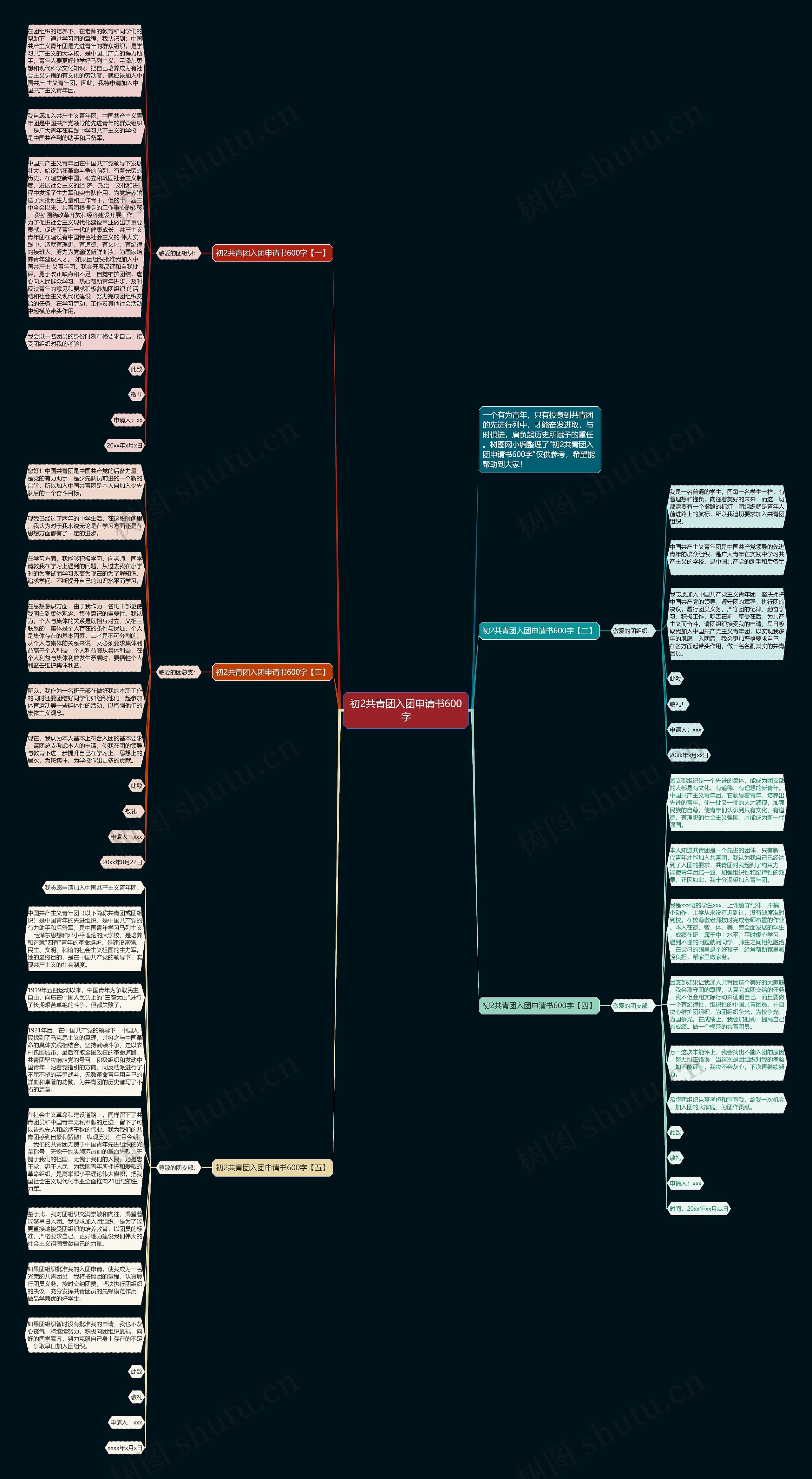 初2共青团入团申请书600字思维导图