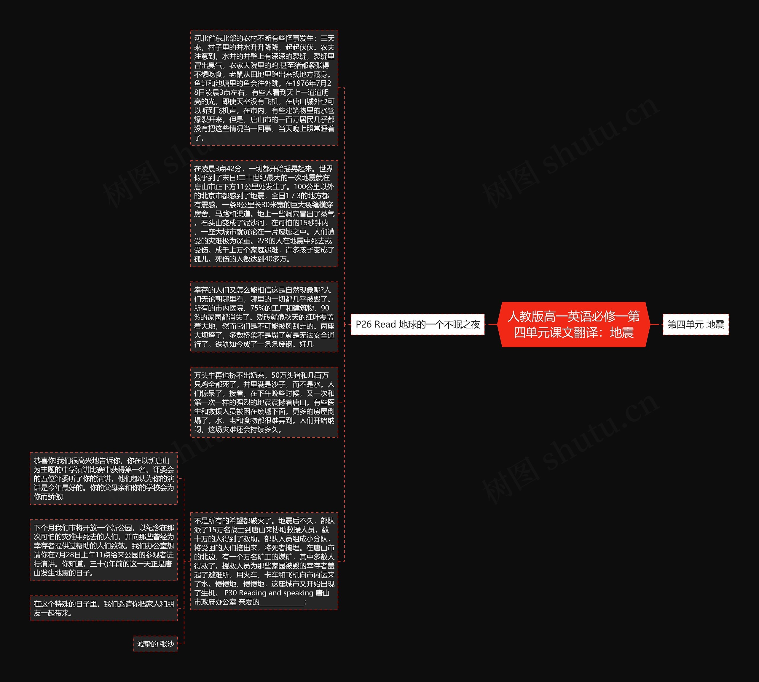 人教版高一英语必修一第四单元课文翻译：地震思维导图