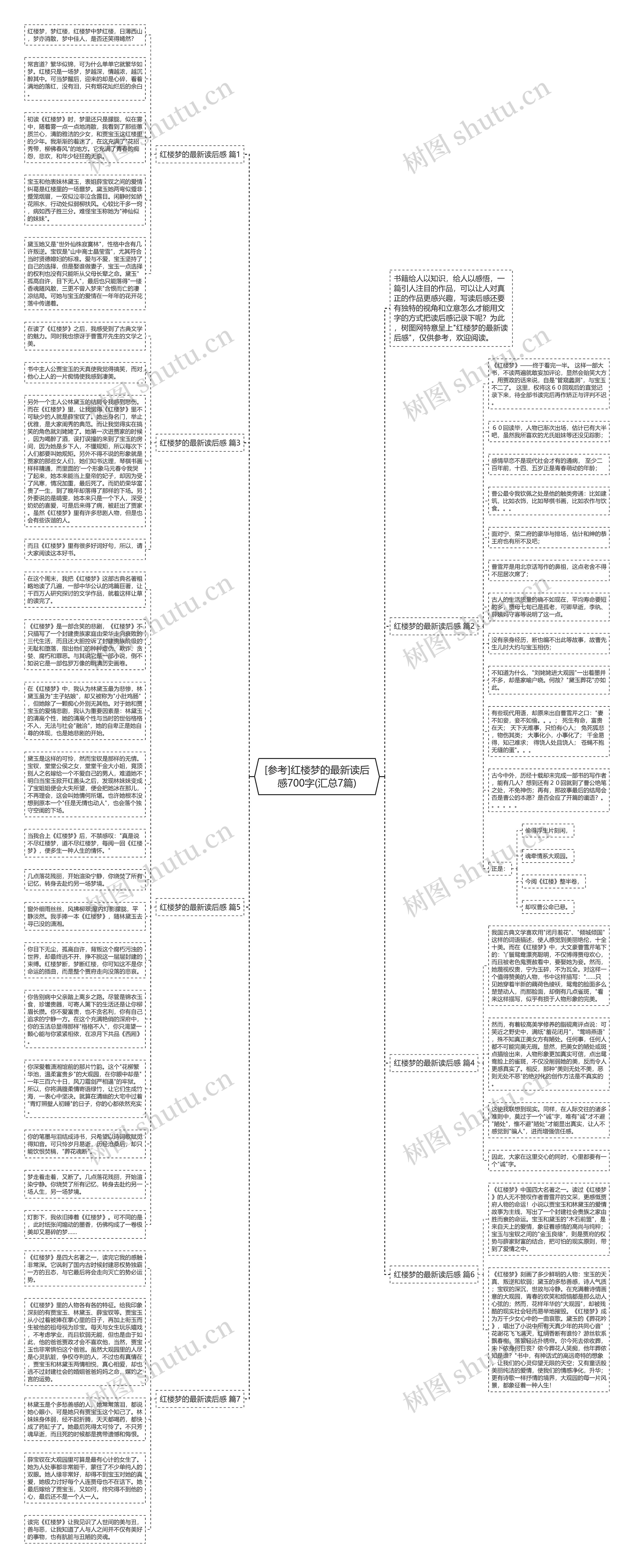 [参考]红楼梦的最新读后感700字(汇总7篇)