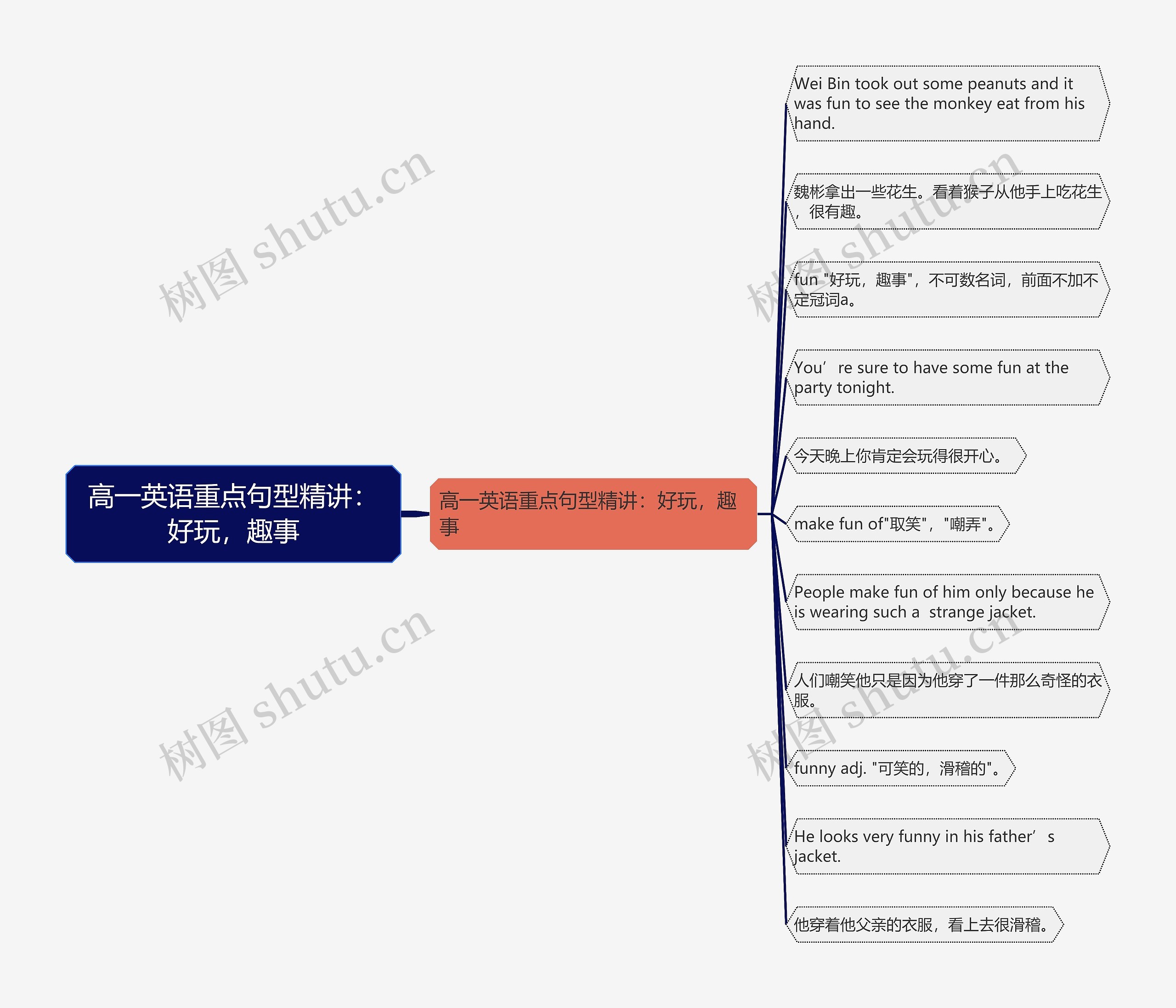 高一英语重点句型精讲：好玩，趣事