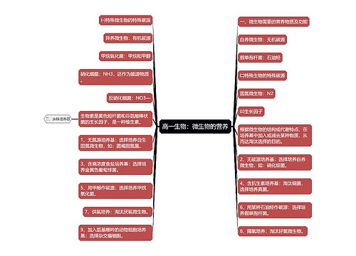 高一生物：微生物的营养