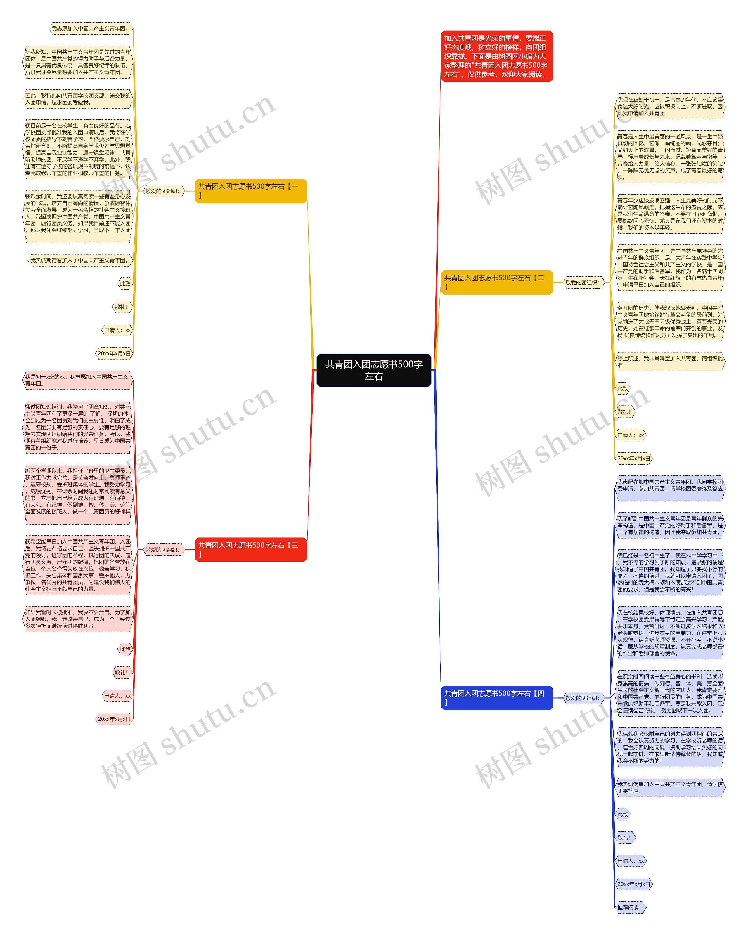 共青团入团志愿书500字左右思维导图