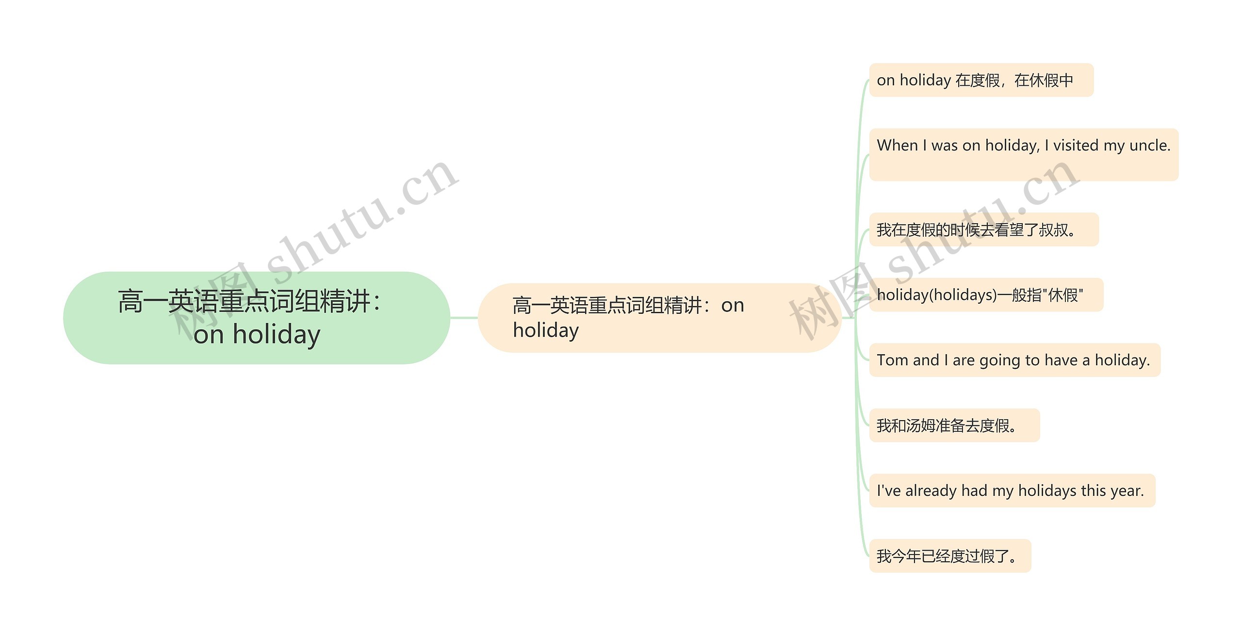 高一英语重点词组精讲：on holiday