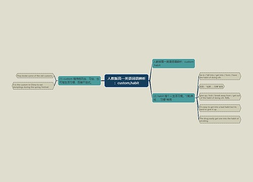 人教版高一英语词语辨析：custom,habit
