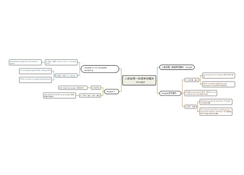 人教版高一英语单词精讲：escape