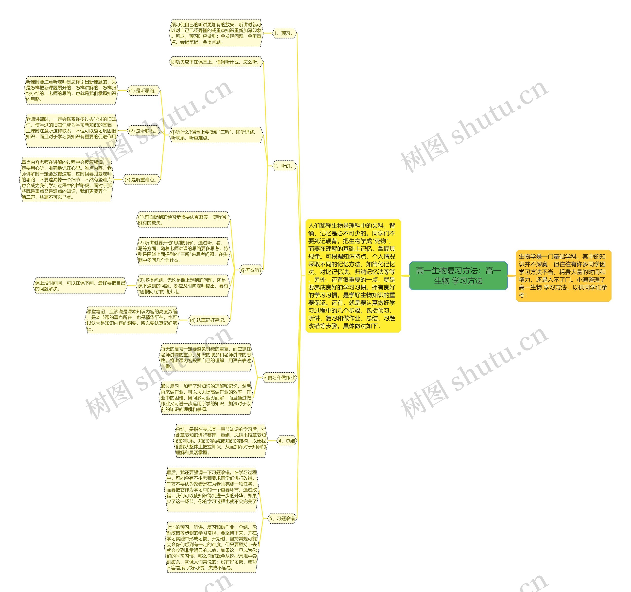 高一生物复习方法：高一生物 学习方法思维导图
