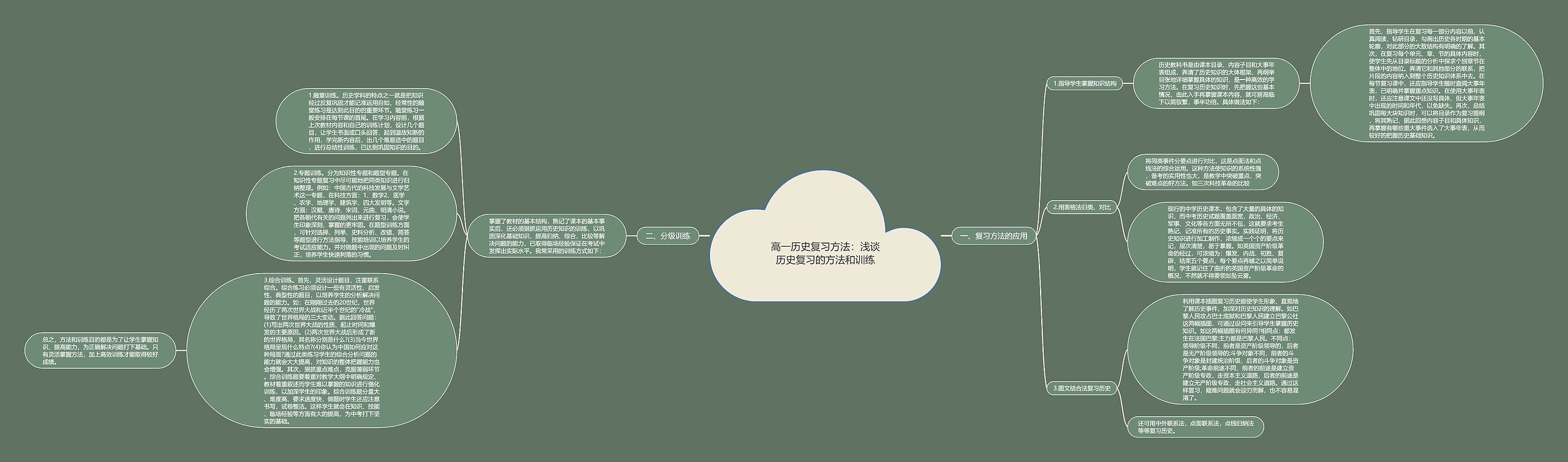 高一历史复习方法：浅谈历史复习的方法和训练思维导图