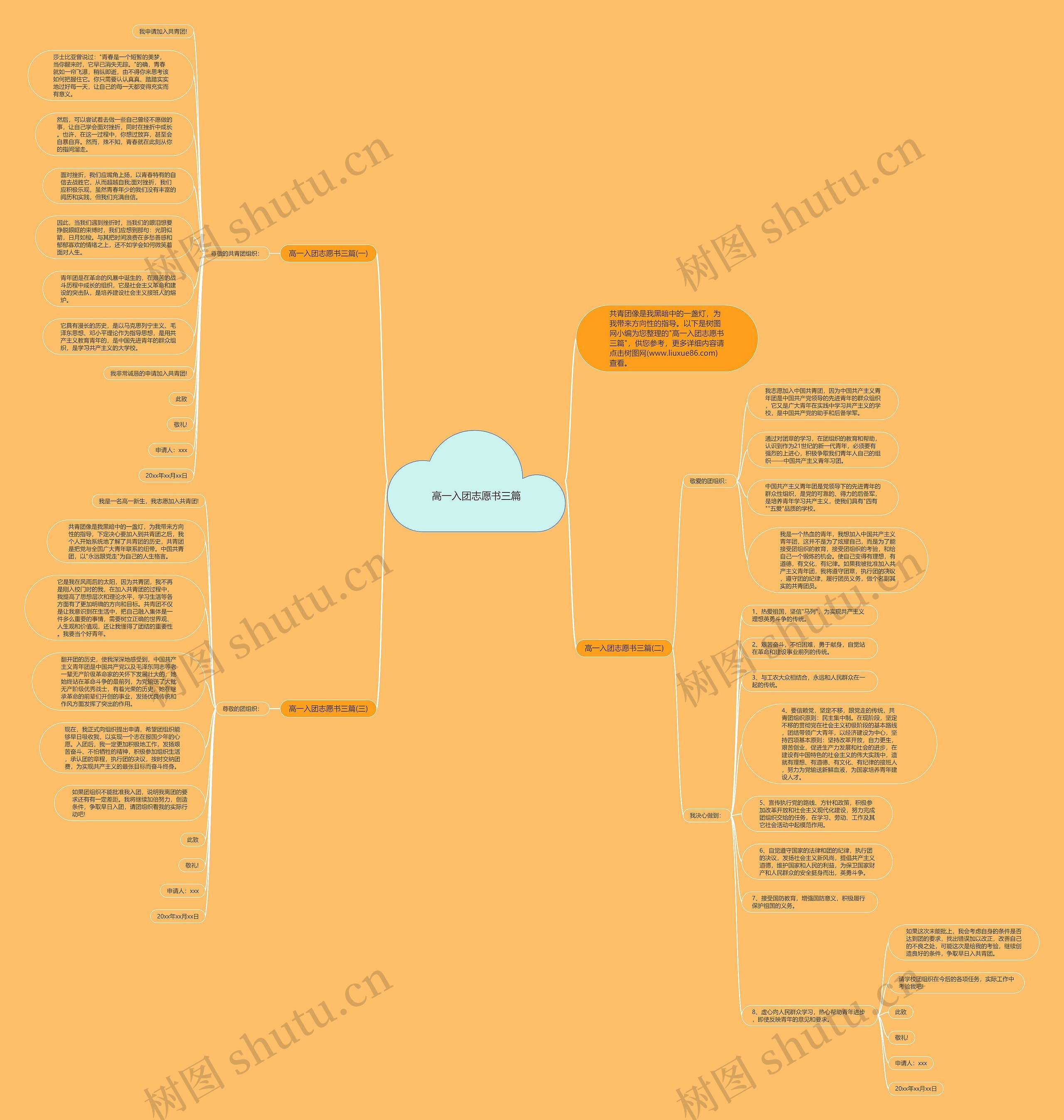 高一入团志愿书三篇思维导图