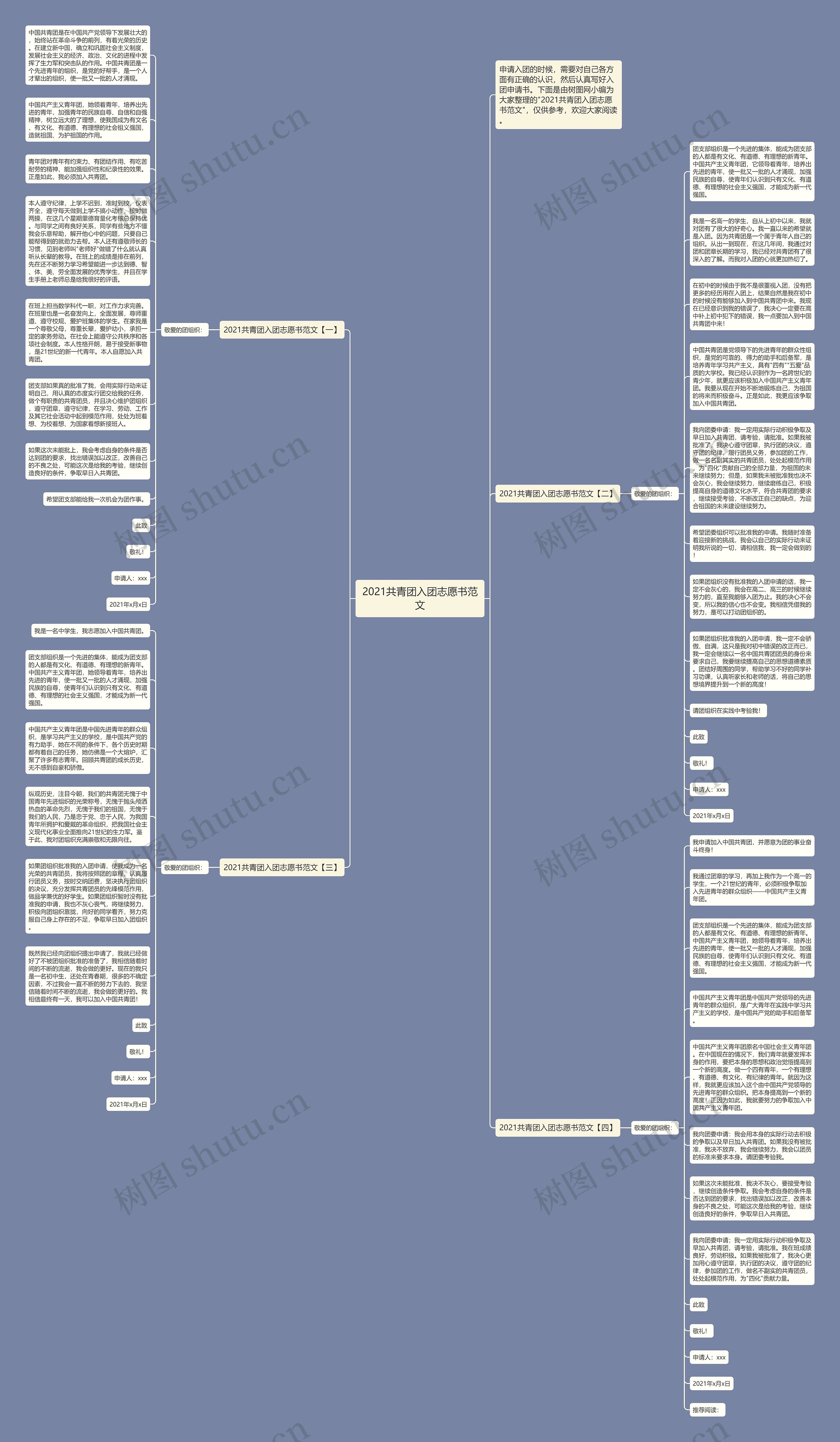 2021共青团入团志愿书范文思维导图