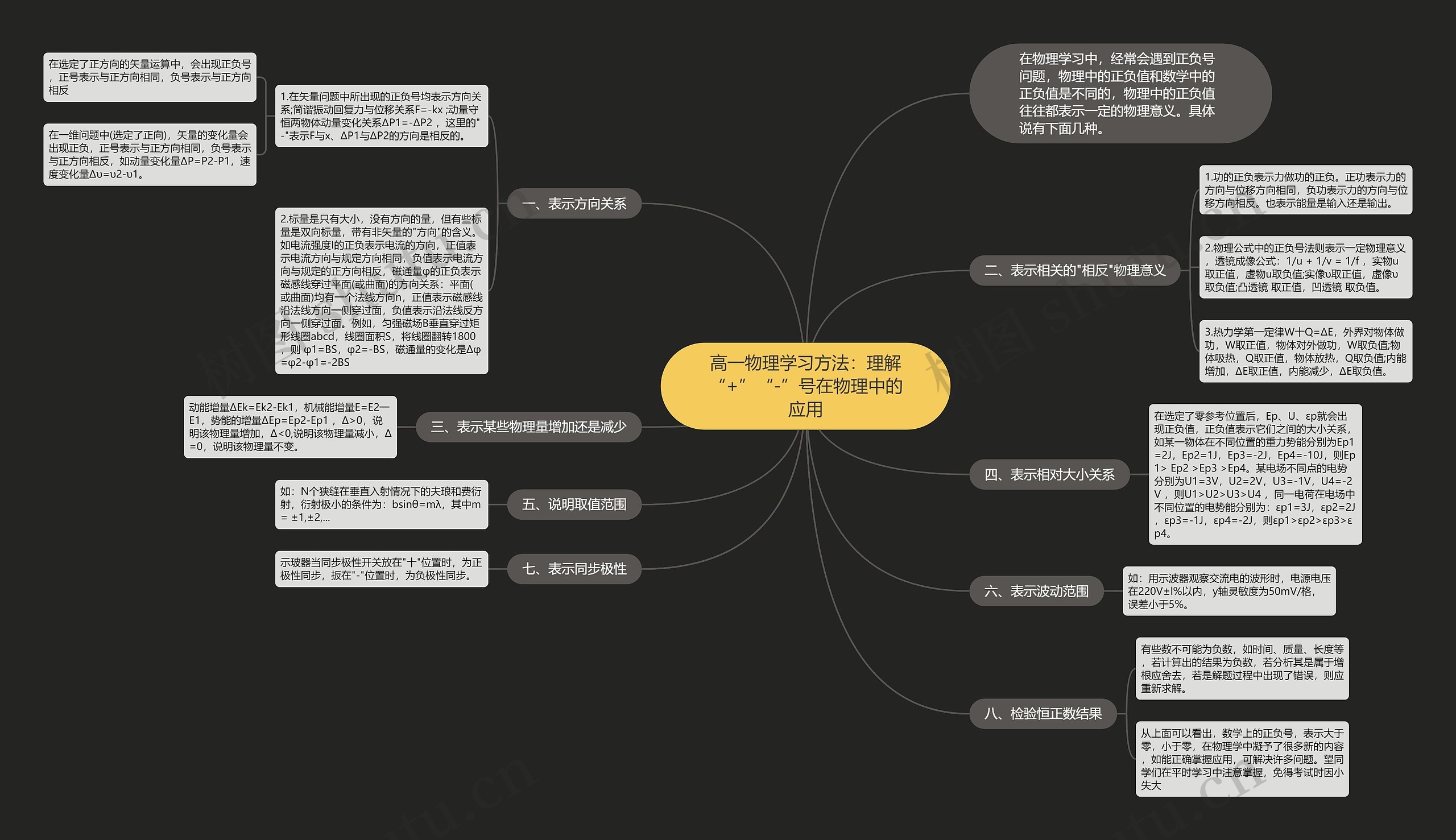 高一物理学习方法：理解“+”“-”号在物理中的应用