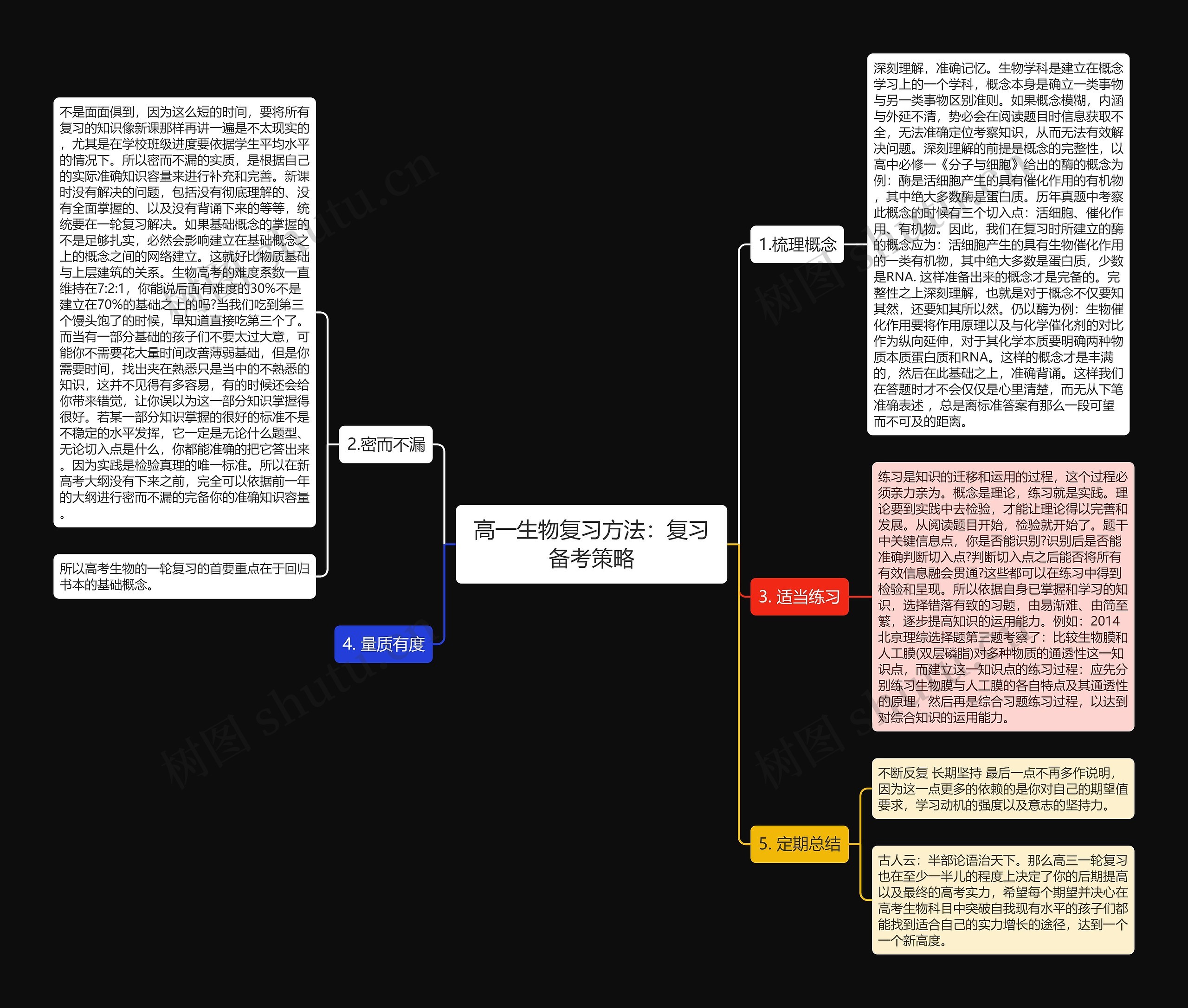 高一生物复习方法：复习备考策略