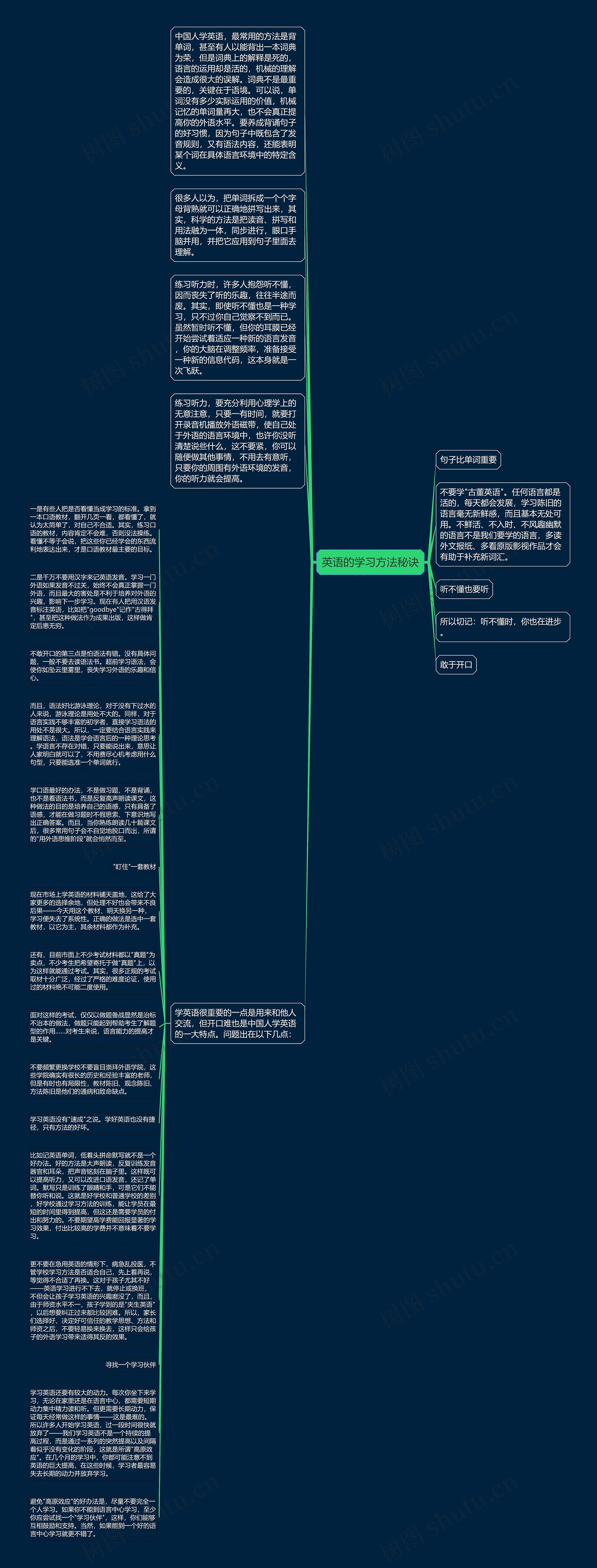 英语的学习方法秘诀思维导图