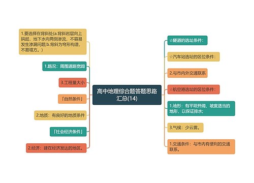 高中地理综合题答题思路汇总(14)