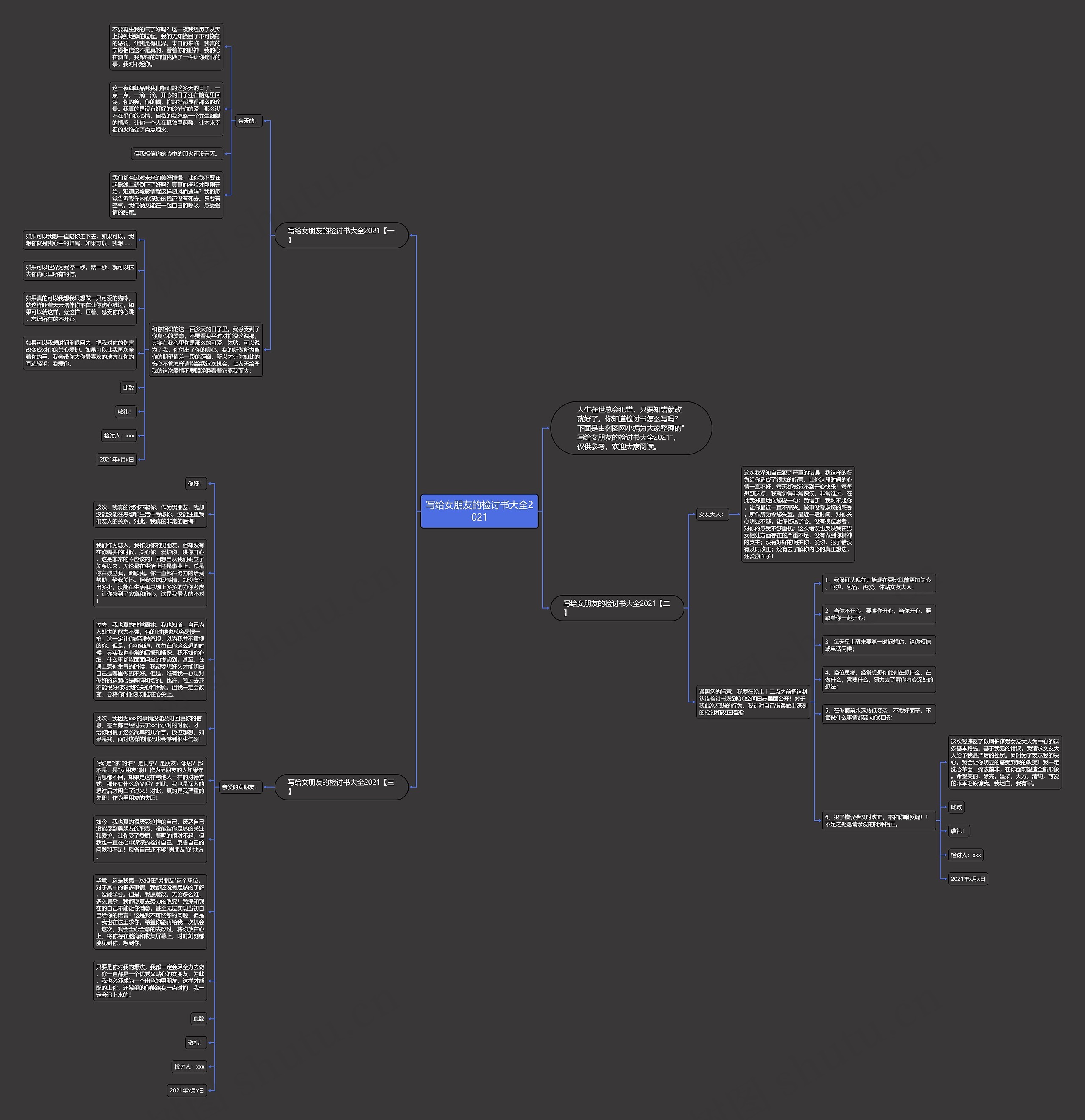 写给女朋友的检讨书大全2021思维导图