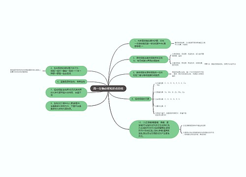 高一生物必背知识点总结