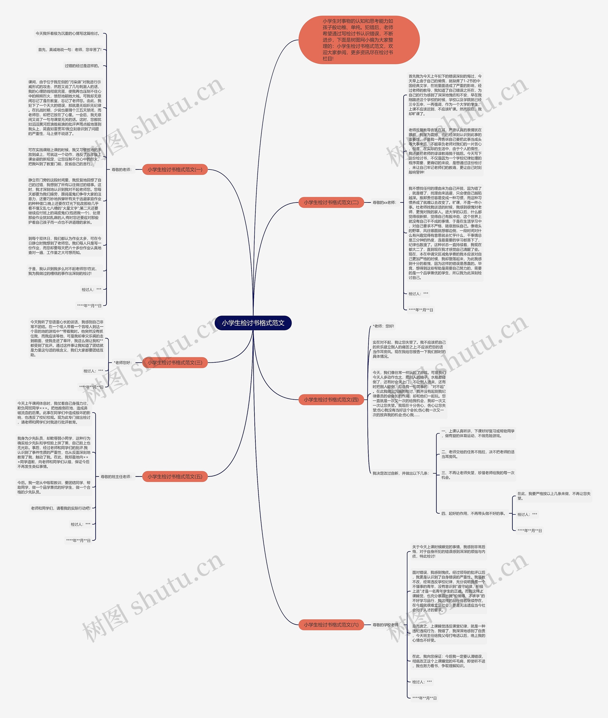 小学生检讨书格式范文思维导图