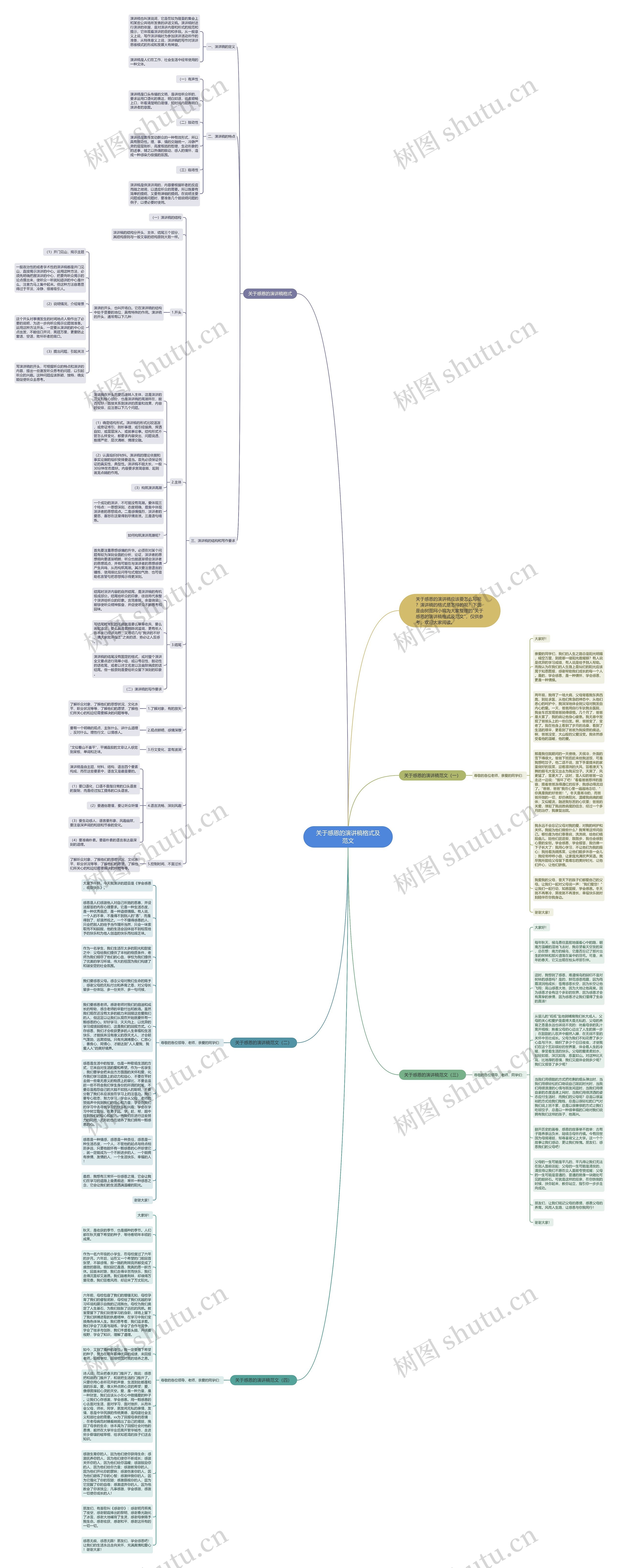 关于感恩的演讲稿格式及范文思维导图