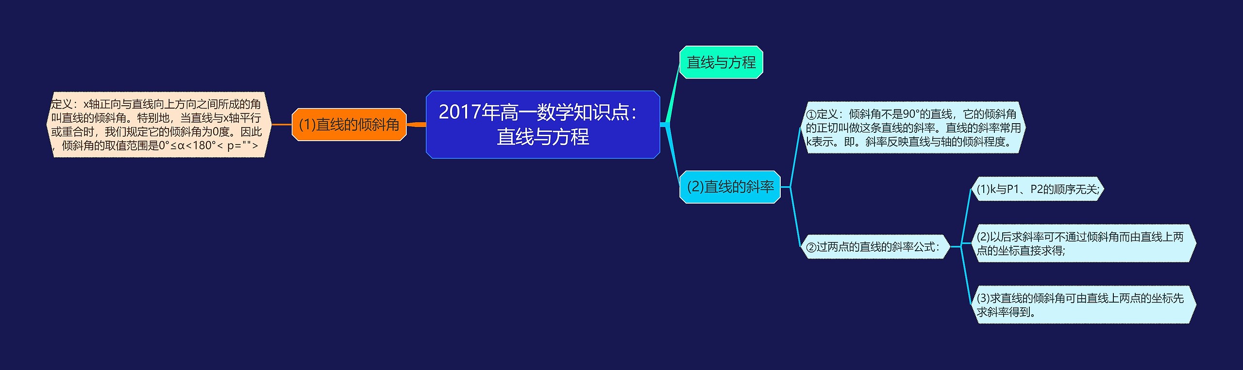 2017年高一数学知识点：直线与方程