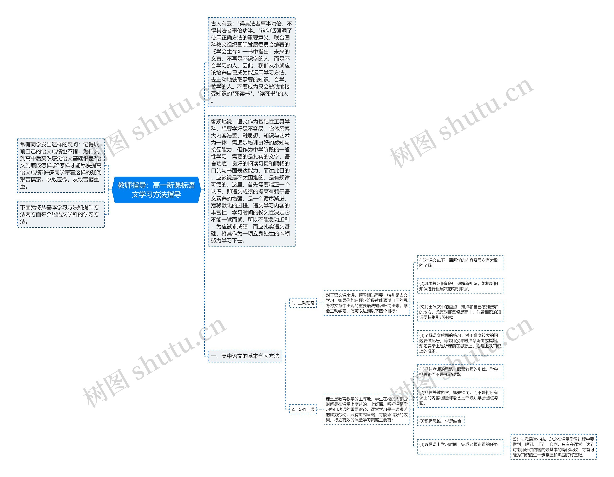 教师指导：高一新课标语文学习方法指导思维导图