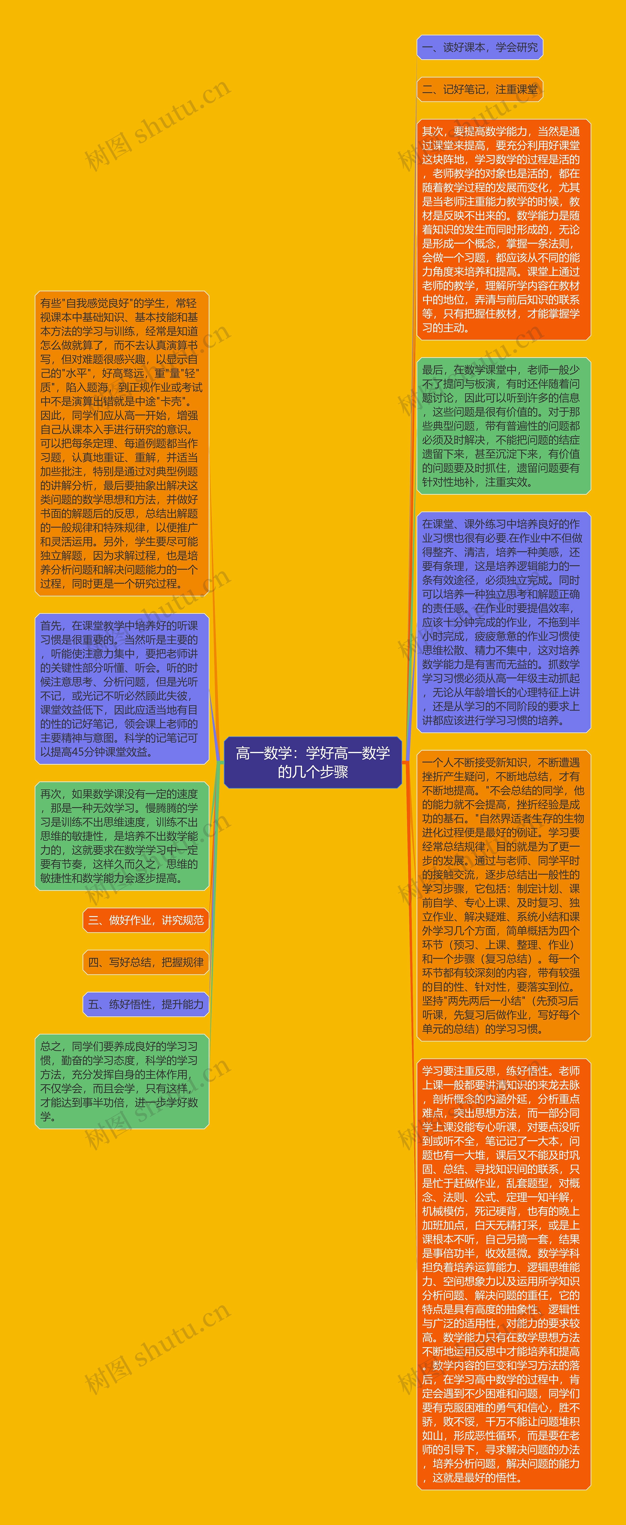 高一数学：学好高一数学的几个步骤