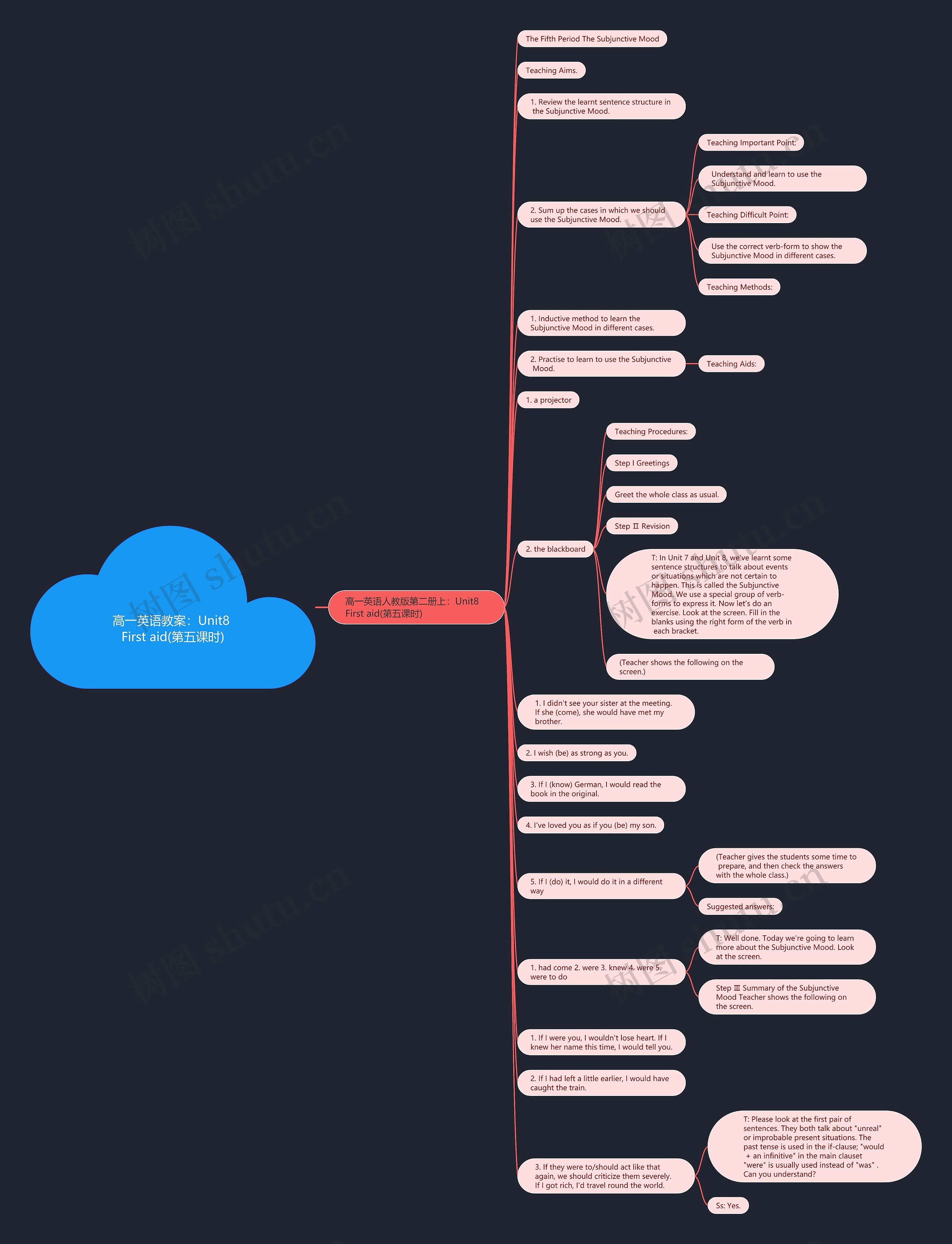 高一英语教案:Unit8 First aid(第五课时)思维导图高清图 高一英语教案:Unit8 First aid(第五课时)思维导图