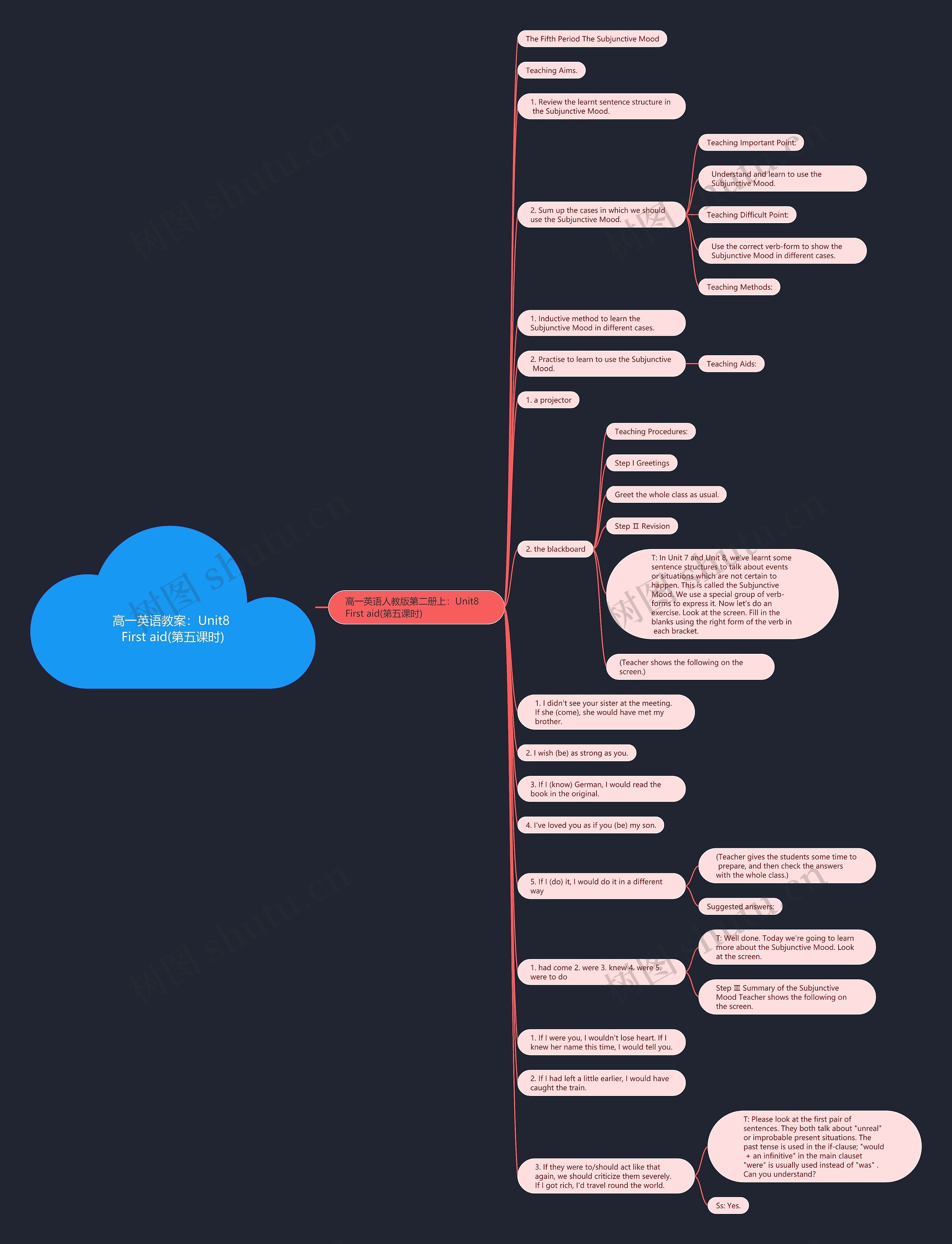 高一英语教案：Unit8 First aid(第五课时)思维导图