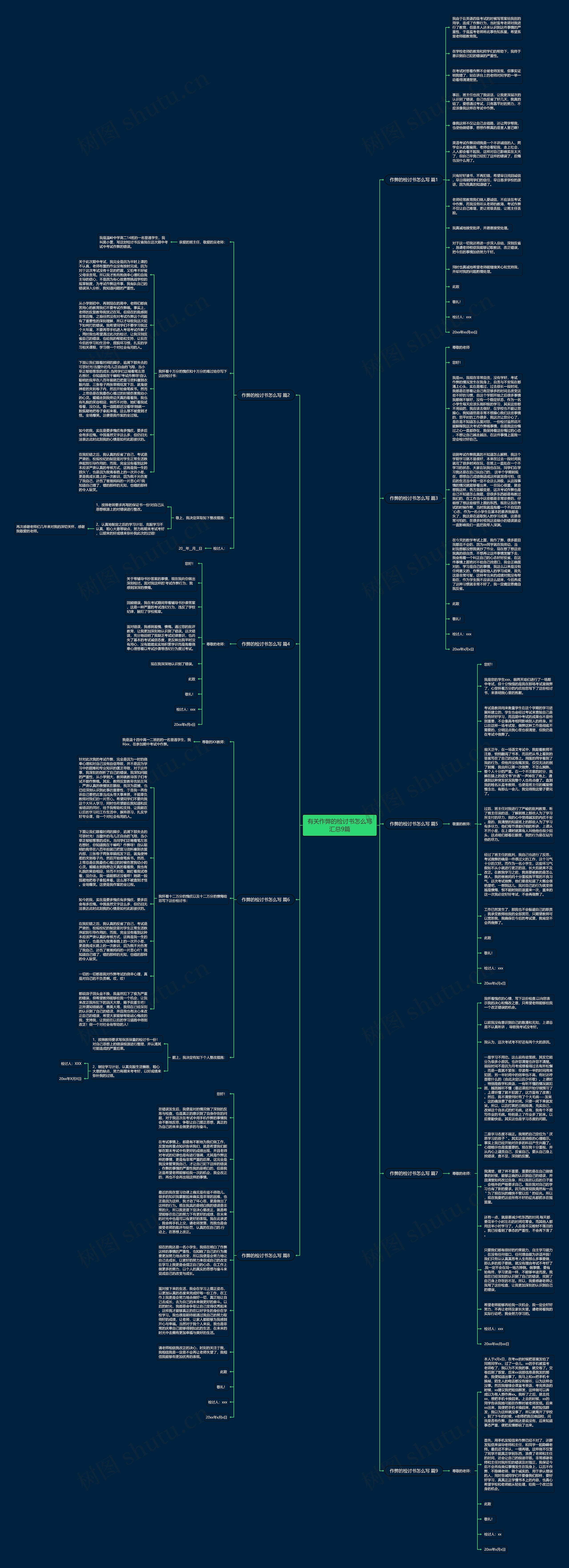 有关作弊的检讨书怎么写汇总9篇思维导图