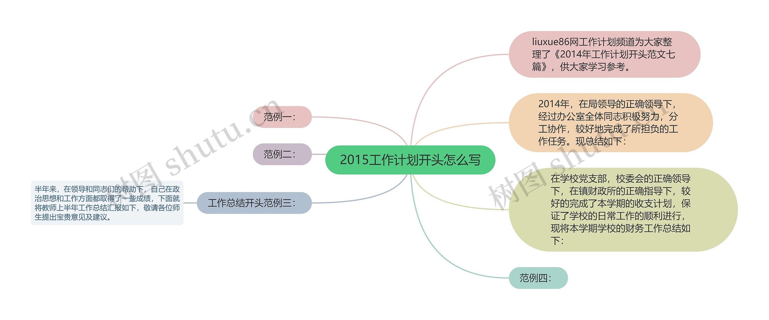 2015工作计划开头怎么写思维导图