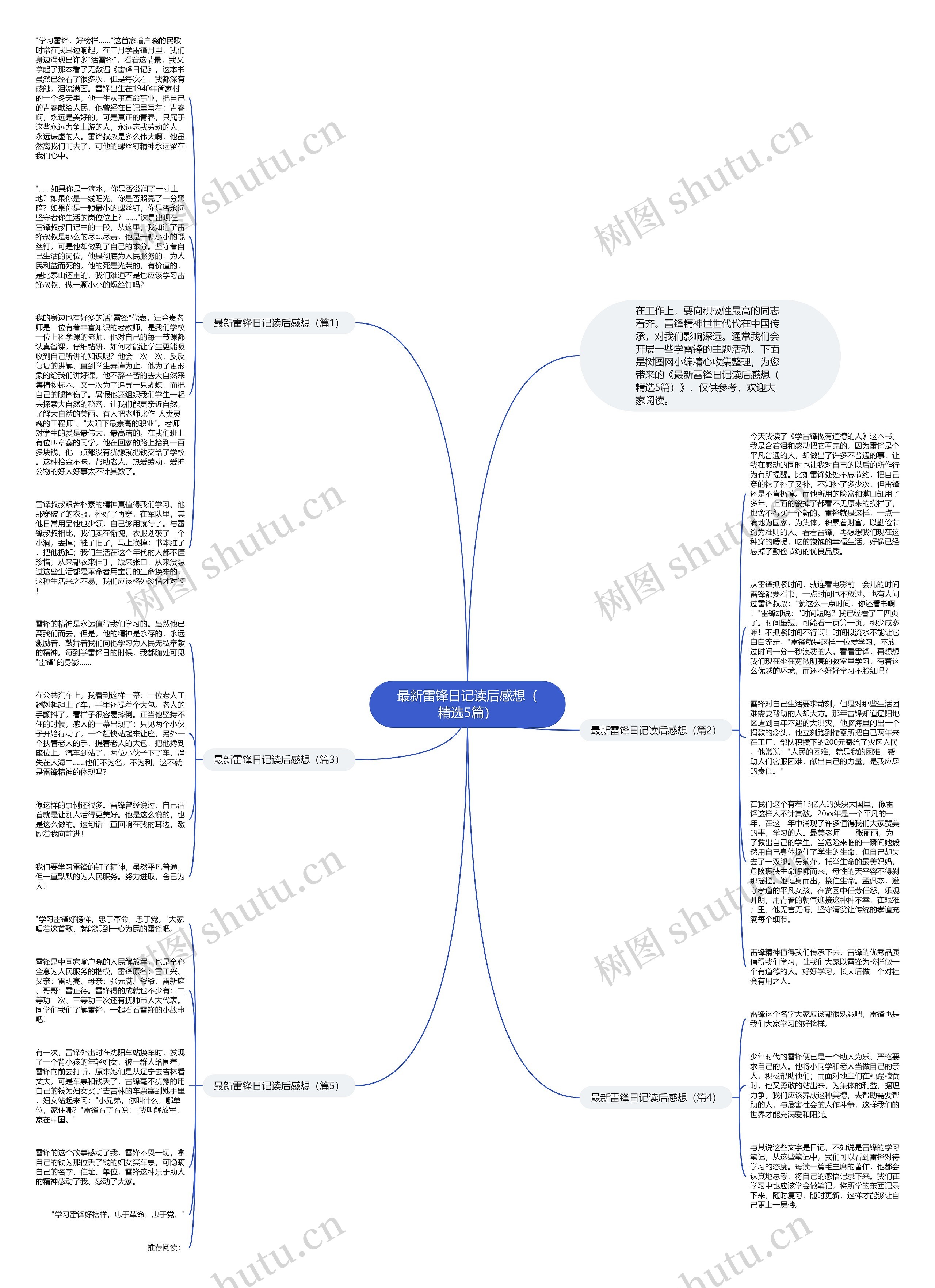 最新雷锋日记读后感想（精选5篇）思维导图