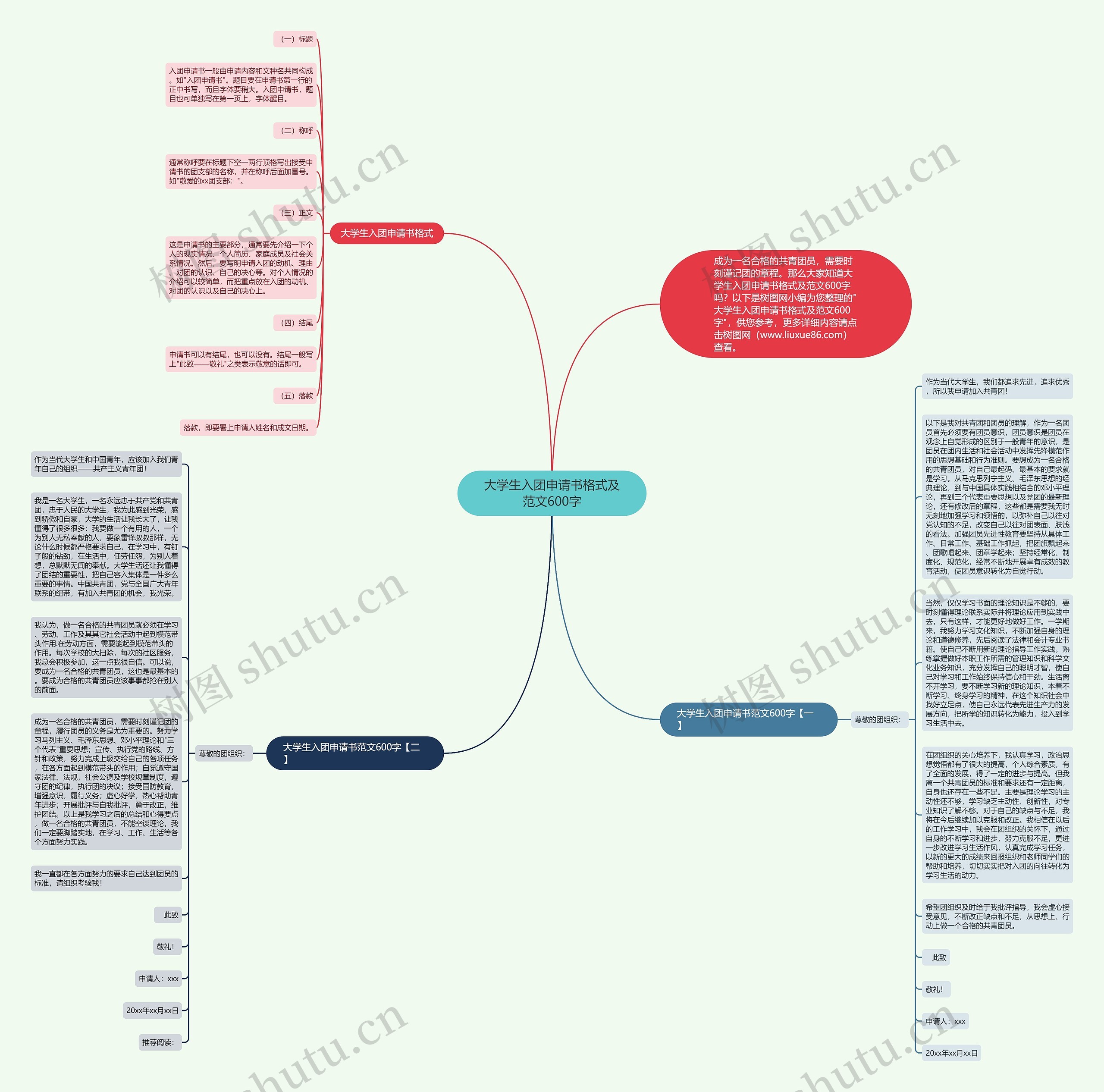 大学生入团申请书格式及范文600字思维导图