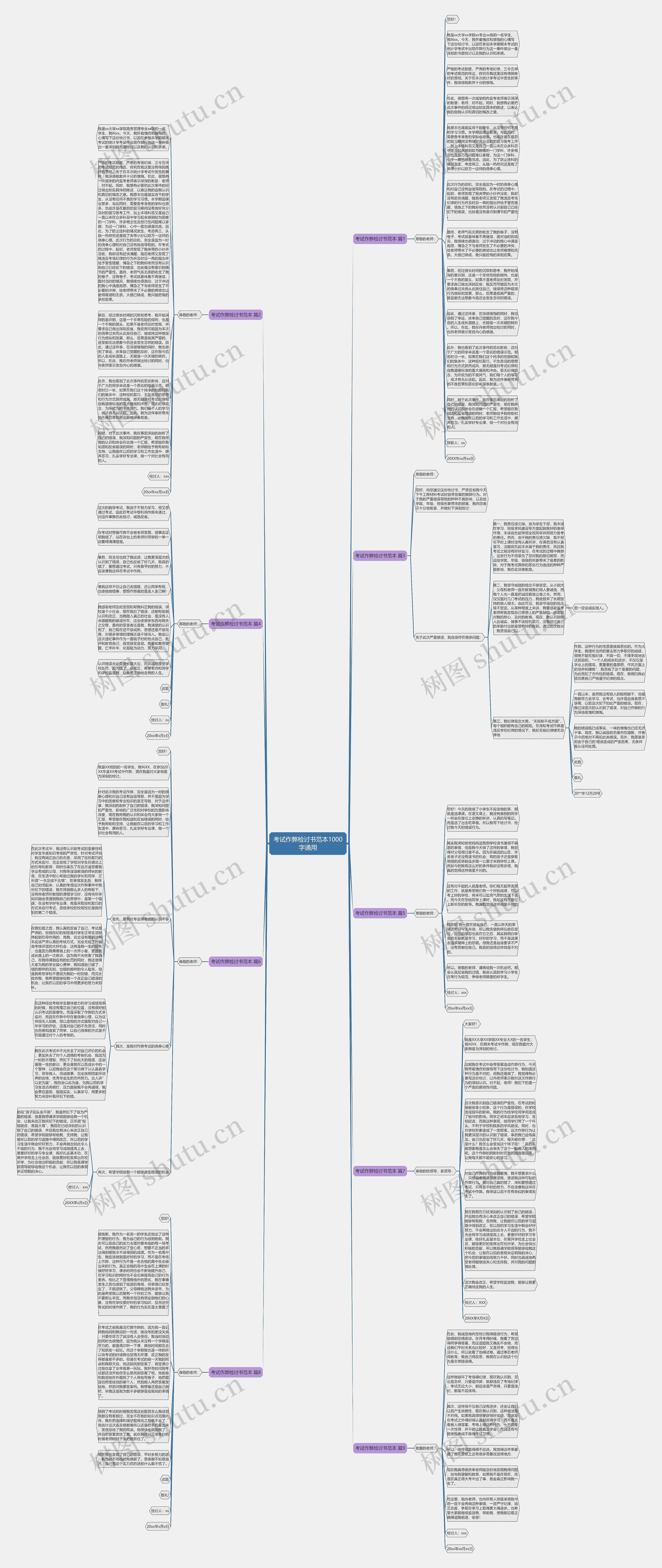 考试作弊检讨书范本1000字通用思维导图