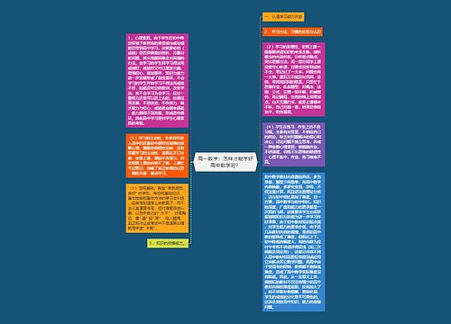 高一数学:怎样才能学好高中数学呢? 高一数学:怎样才能学好高中数学呢?