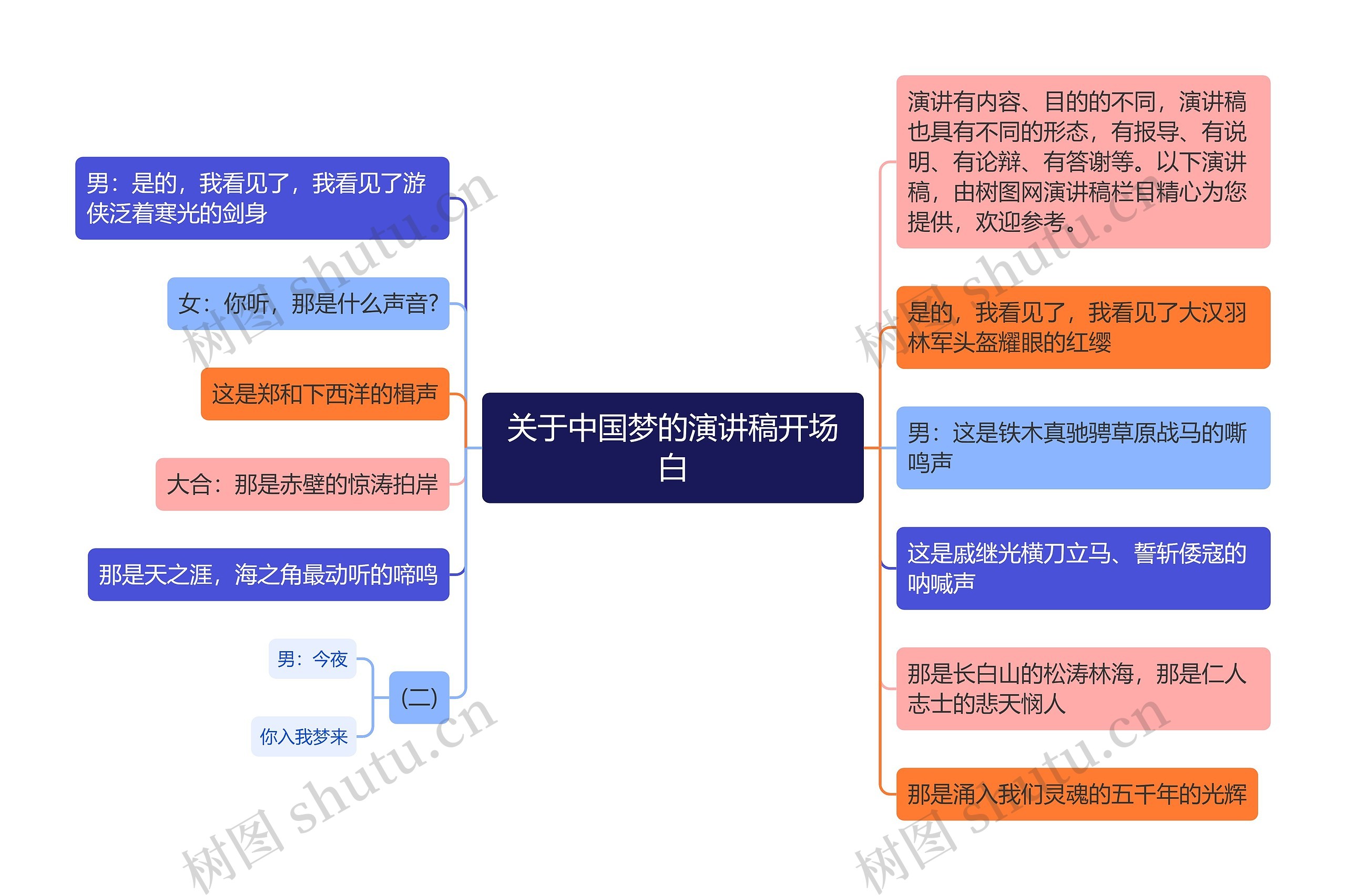 关于中国梦的演讲稿开场白