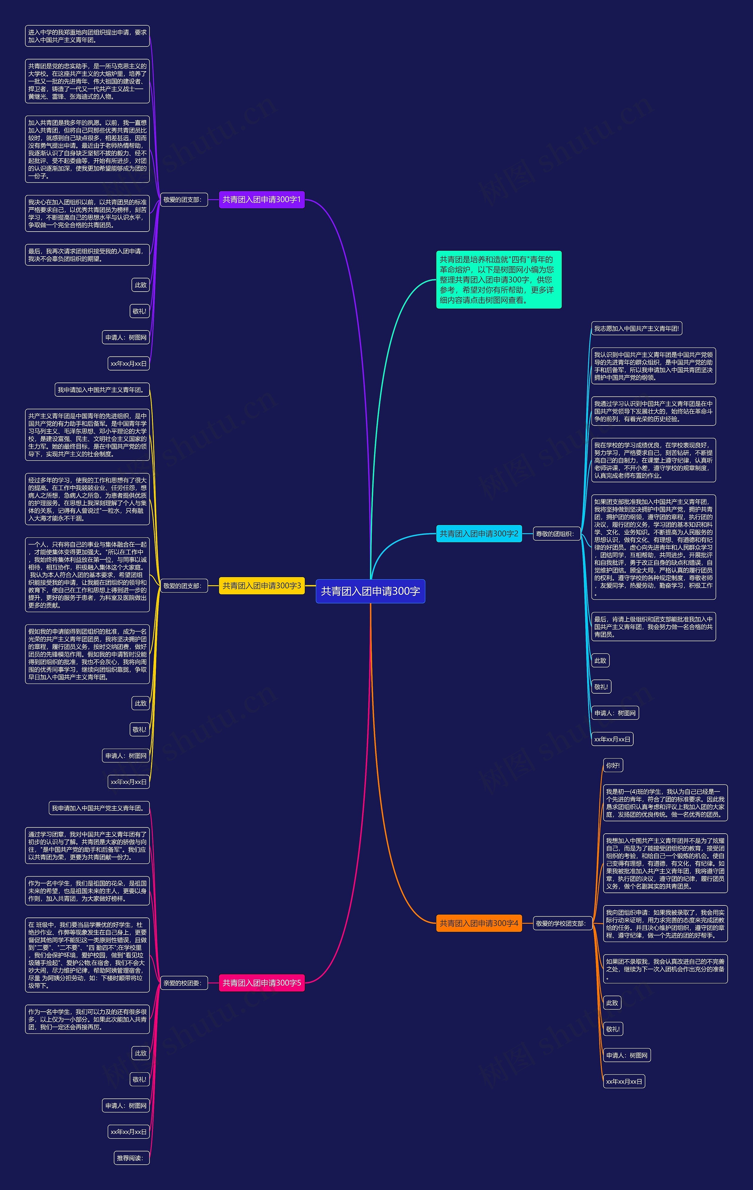 共青团入团申请300字思维导图