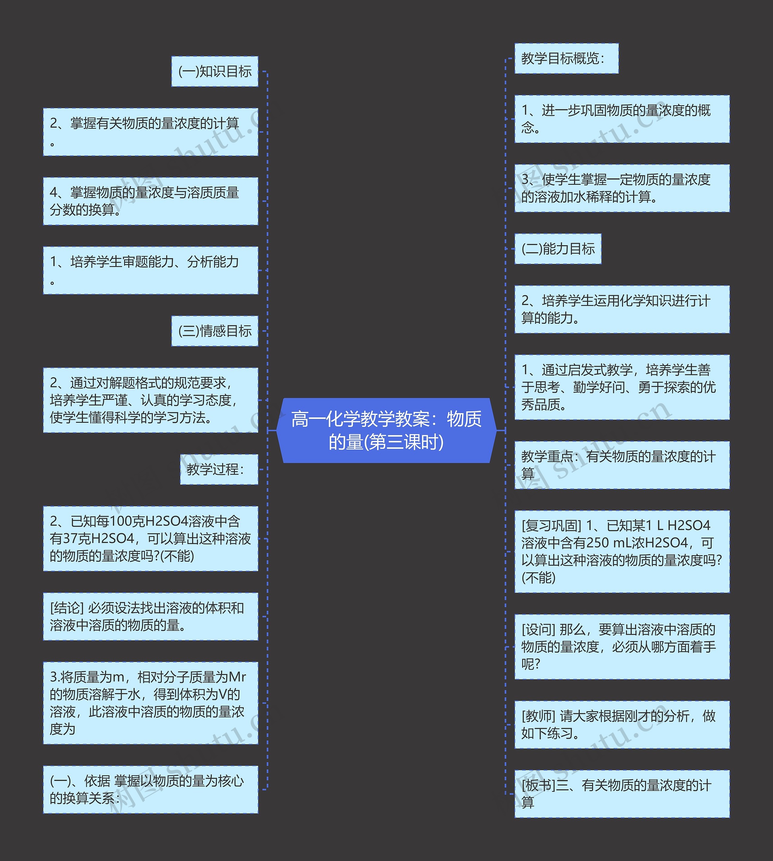 高一化学教学教案：物质的量(第三课时)