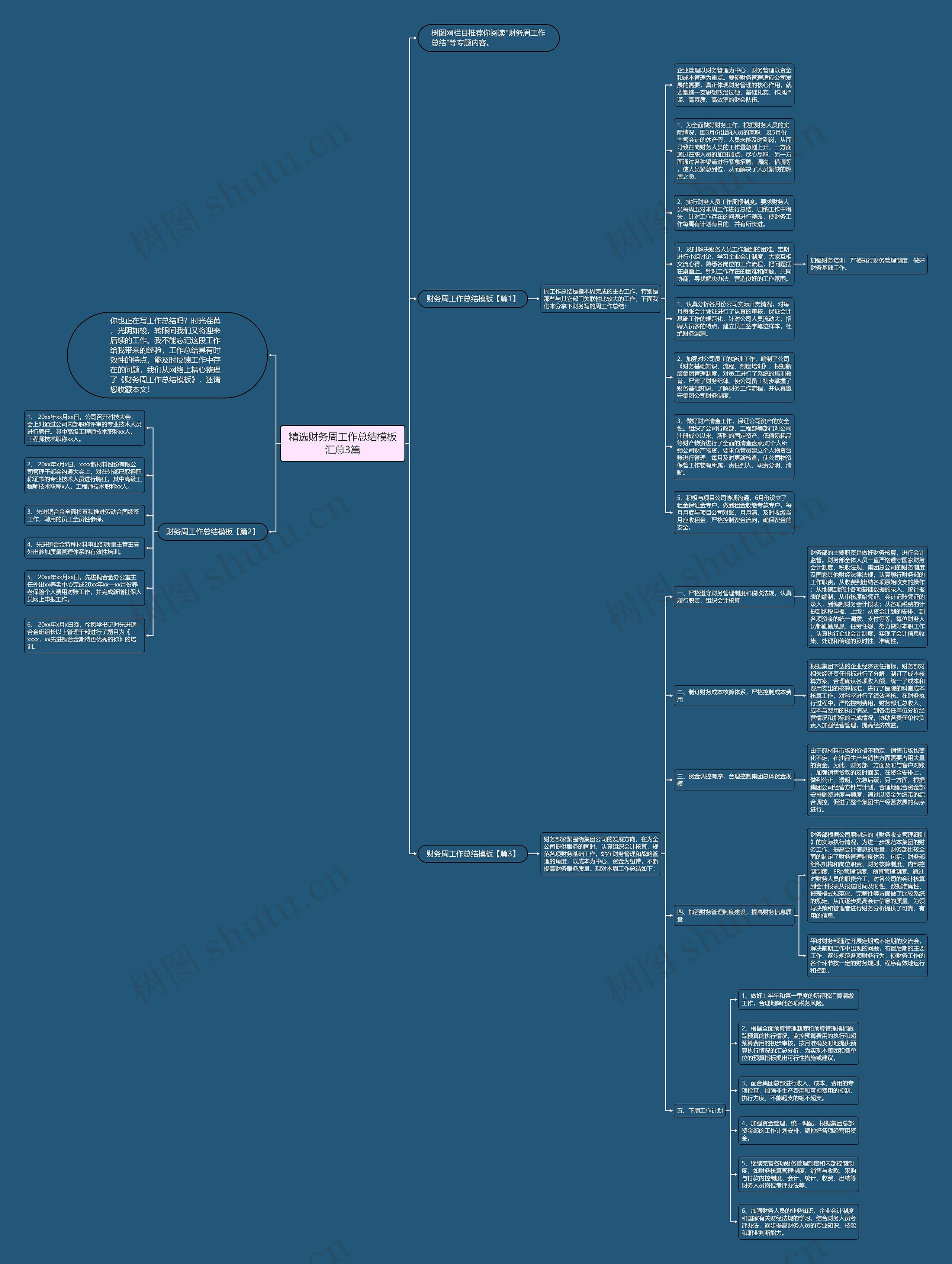 精选财务周工作总结汇总3篇思维导图