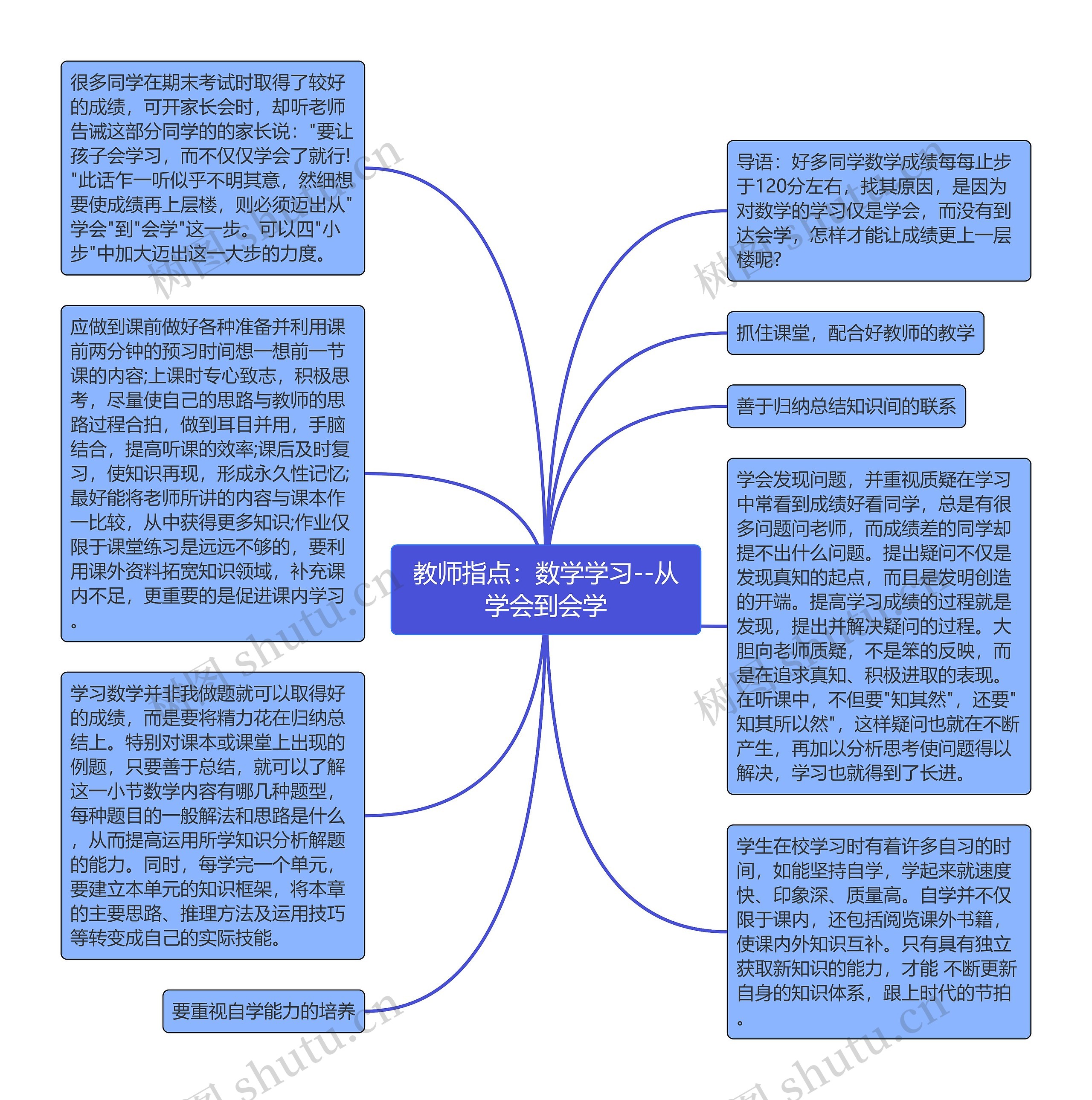 教师指点：数学学习--从学会到会学