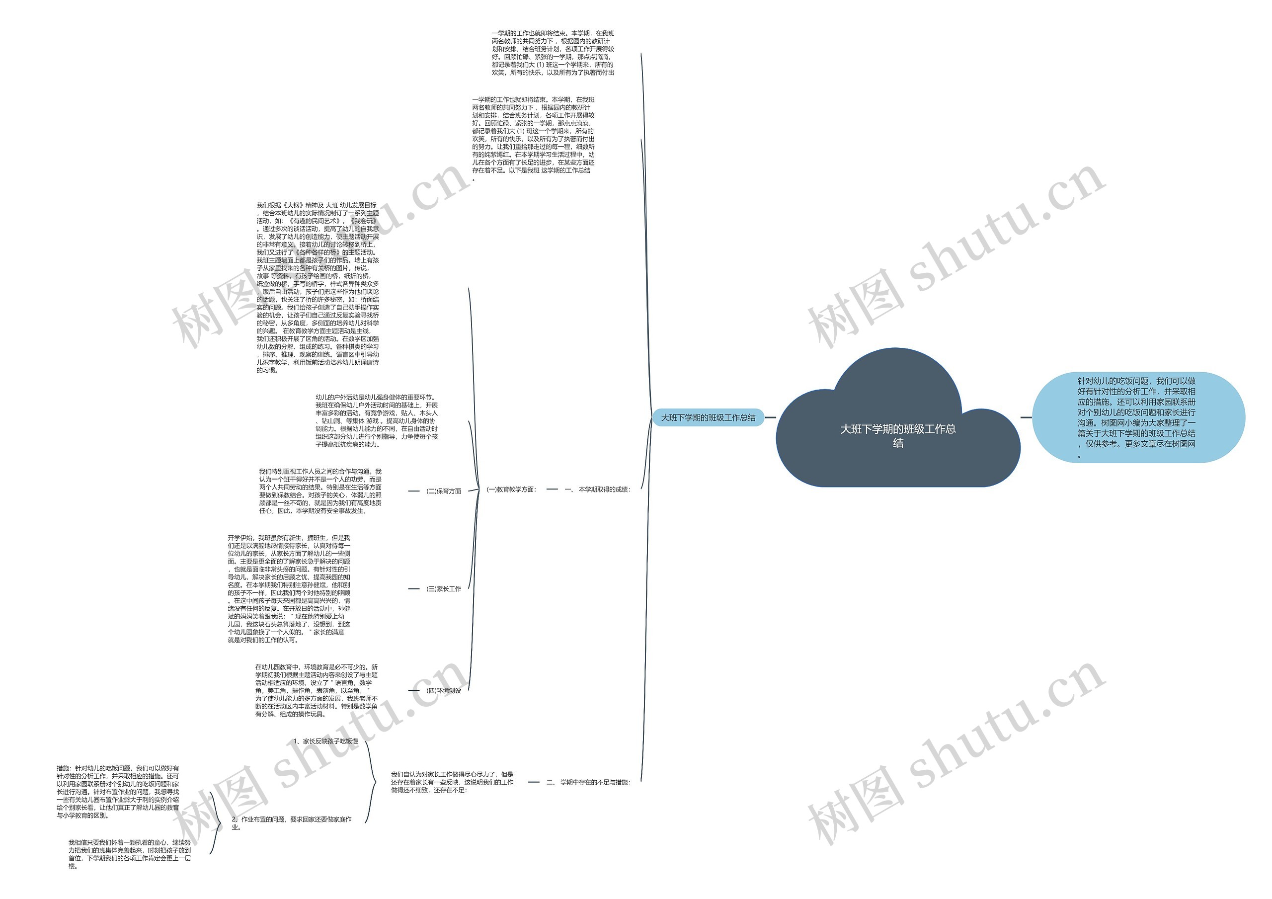 大班下学期的班级工作总结思维导图高清图 大班下学期的班级工作总结思维导图