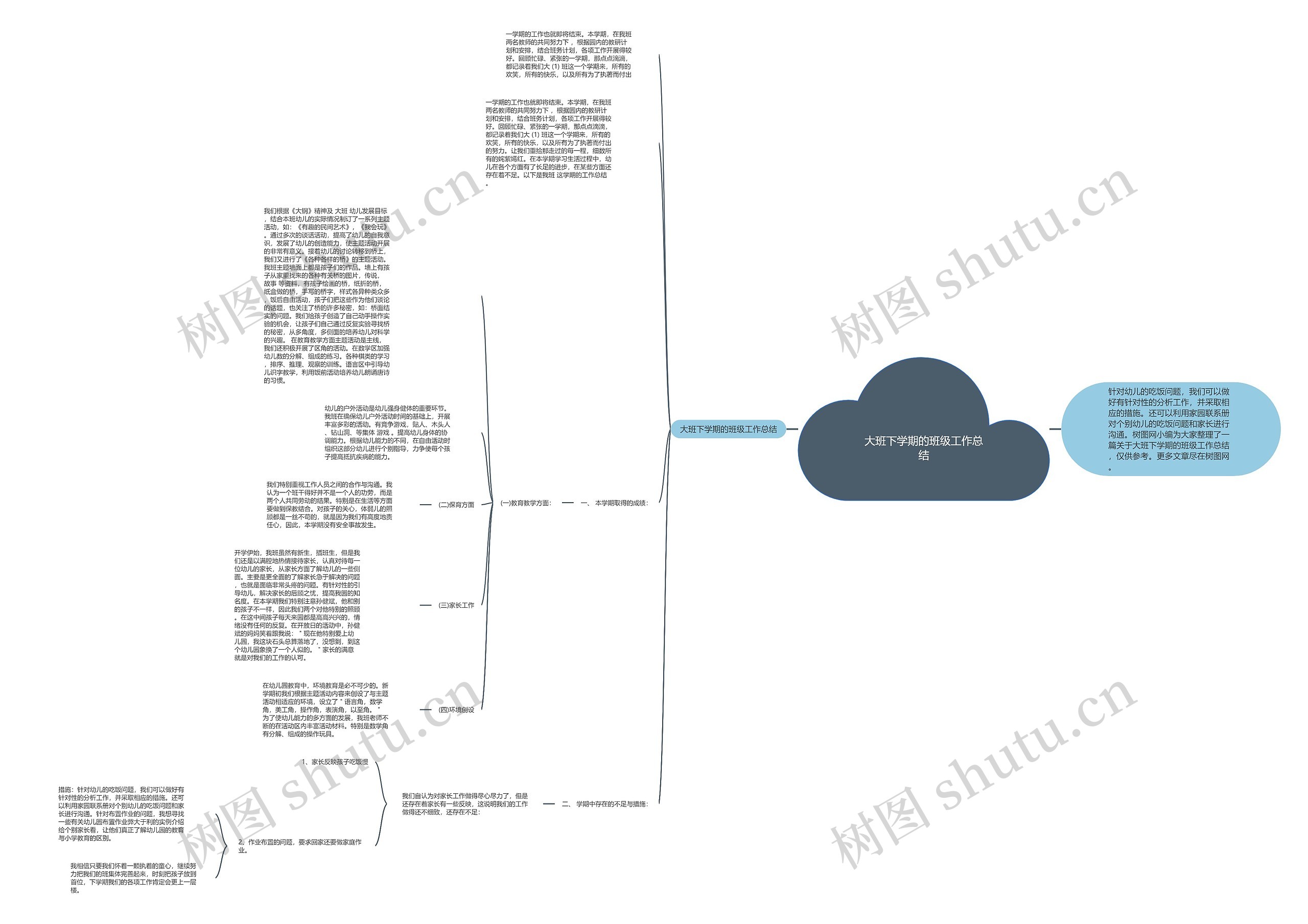 大班下学期的班级工作总结思维导图