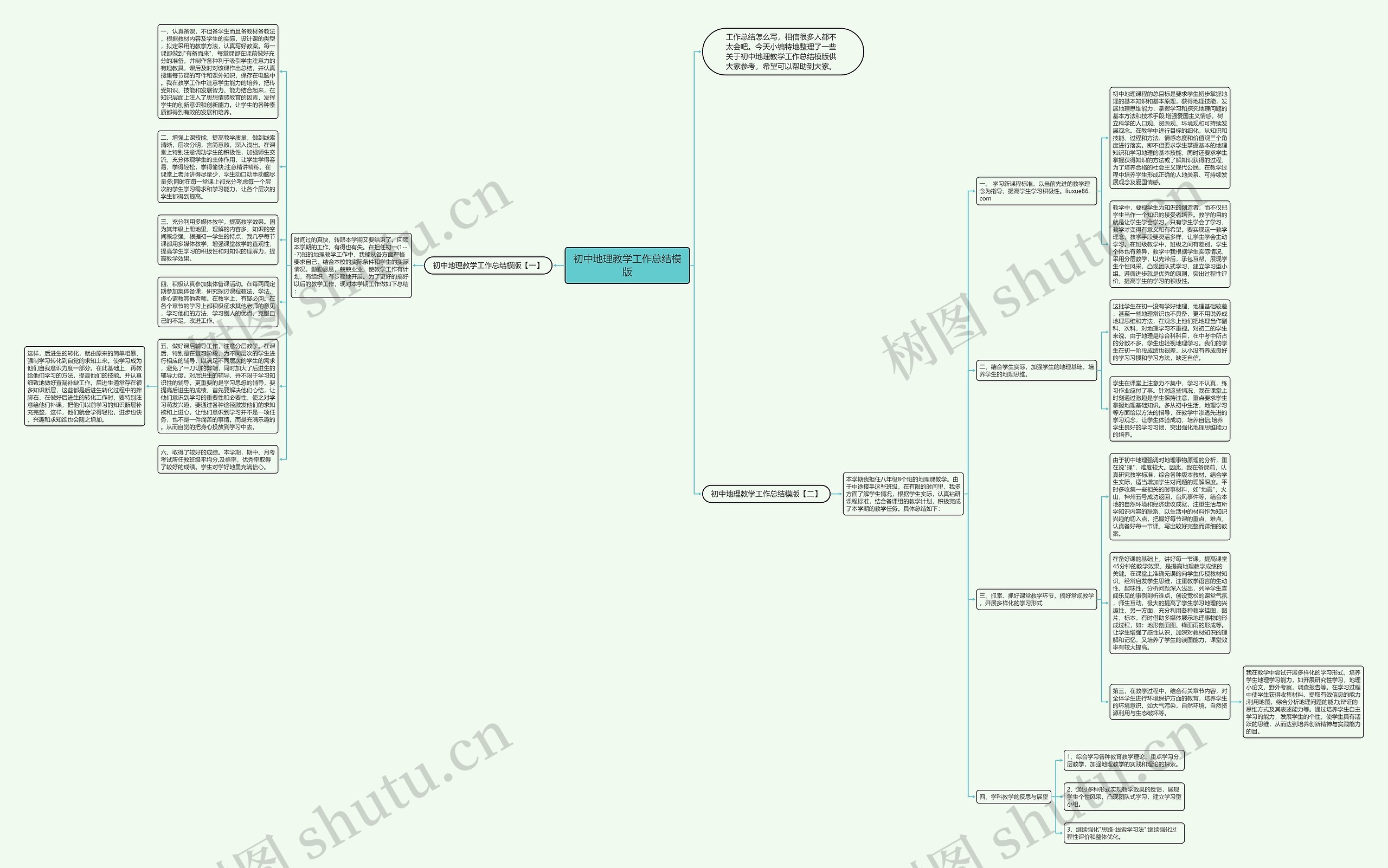 初中地理教学工作总结思维导图