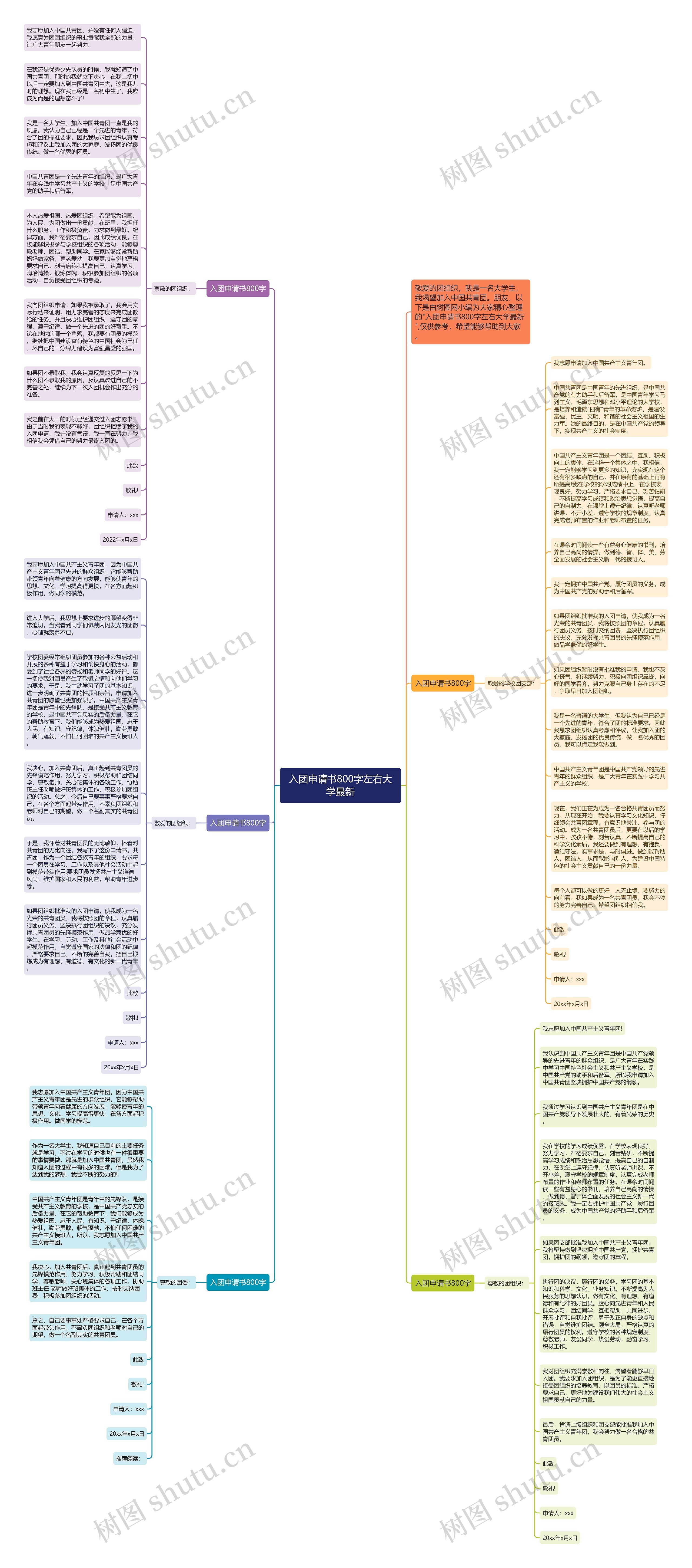 入团申请书800字左右大学最新思维导图