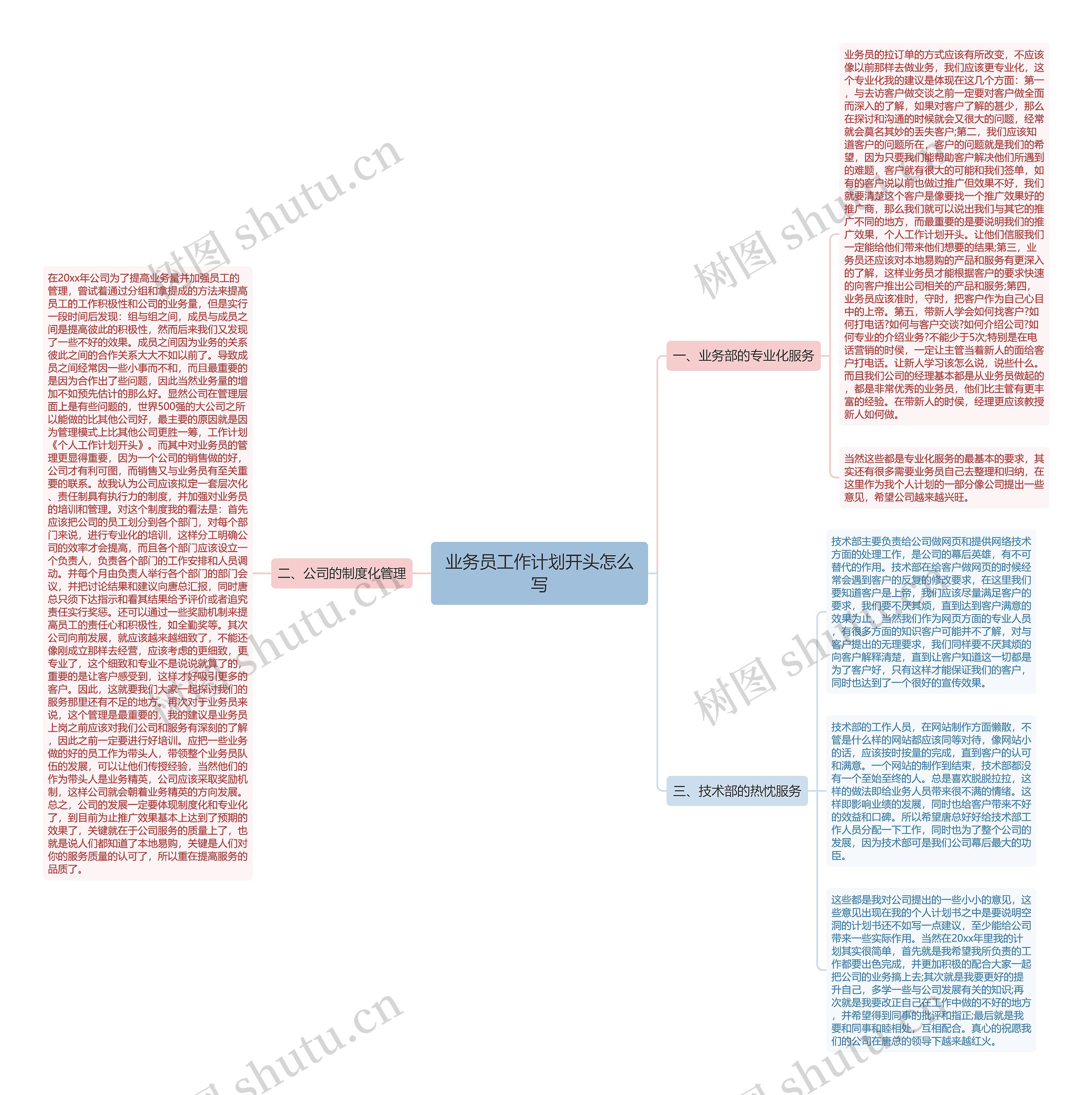 业务员工作计划开头怎么写思维导图