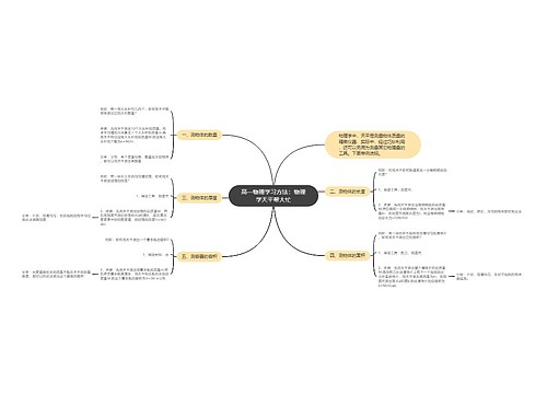 高一物理学习方法：物理学天平帮大忙